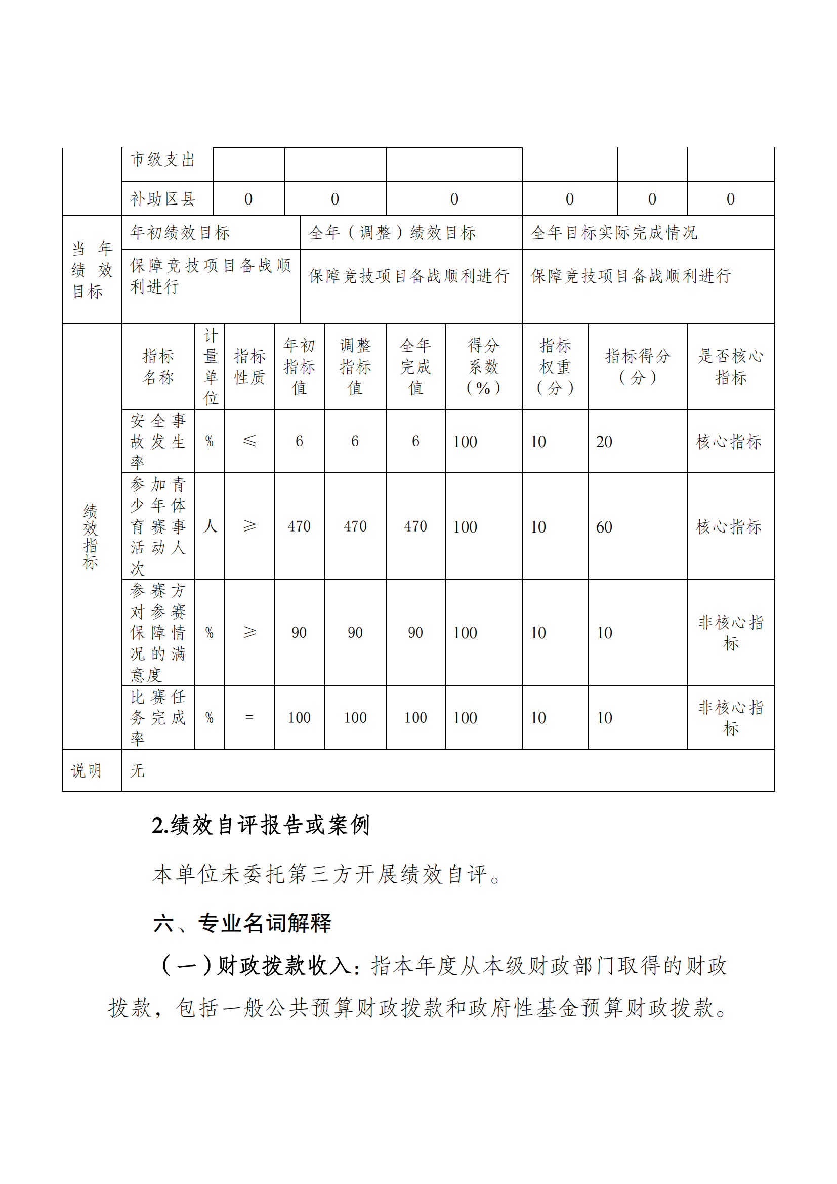 2021年度决算公开报告(篮管中心)_合并_07.png 万博