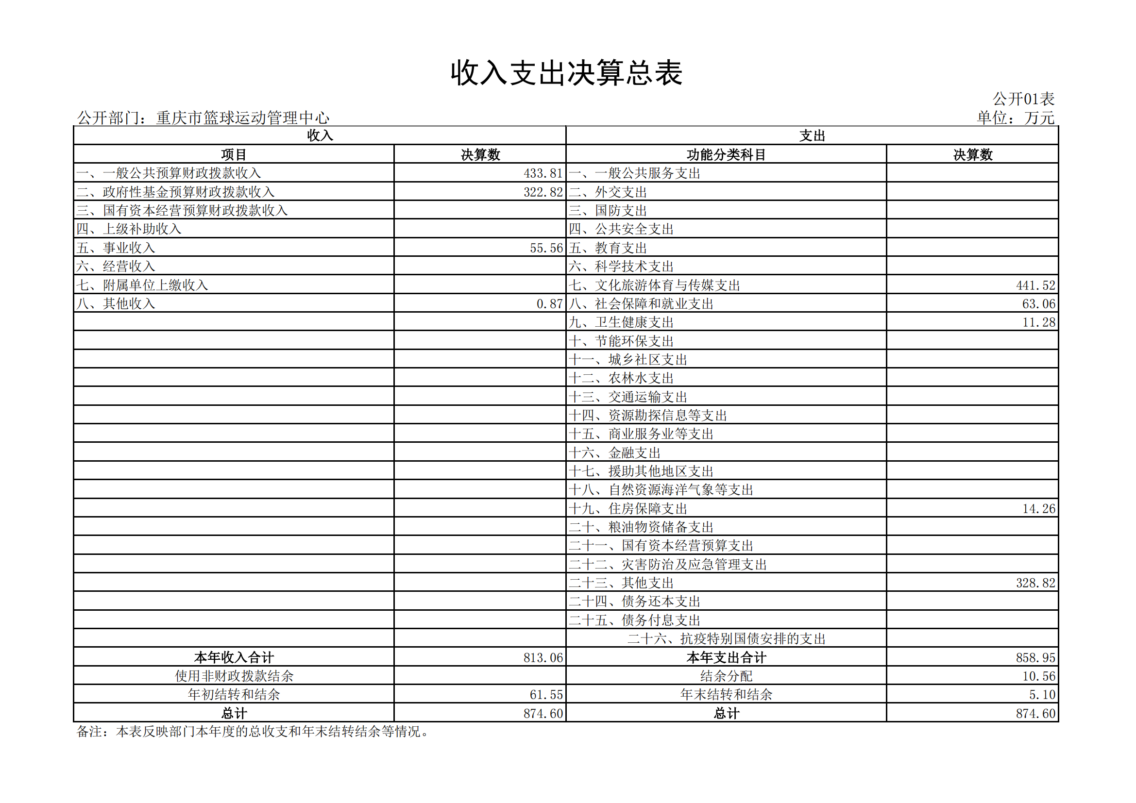 2021年度决算公开报告(篮管中心)_合并_11.png 万博