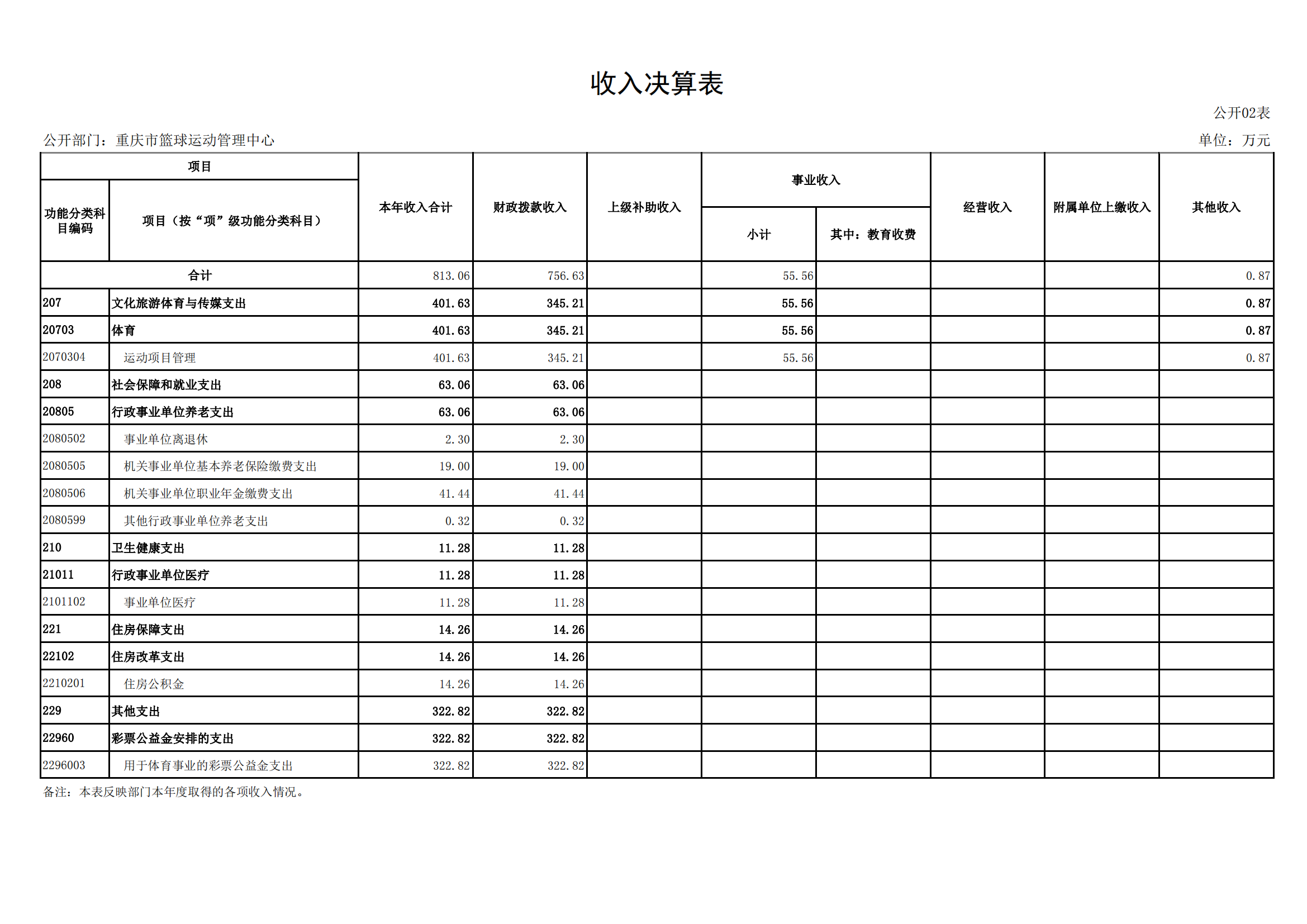 2021年度决算公开报告(篮管中心)_合并_12.png 万博