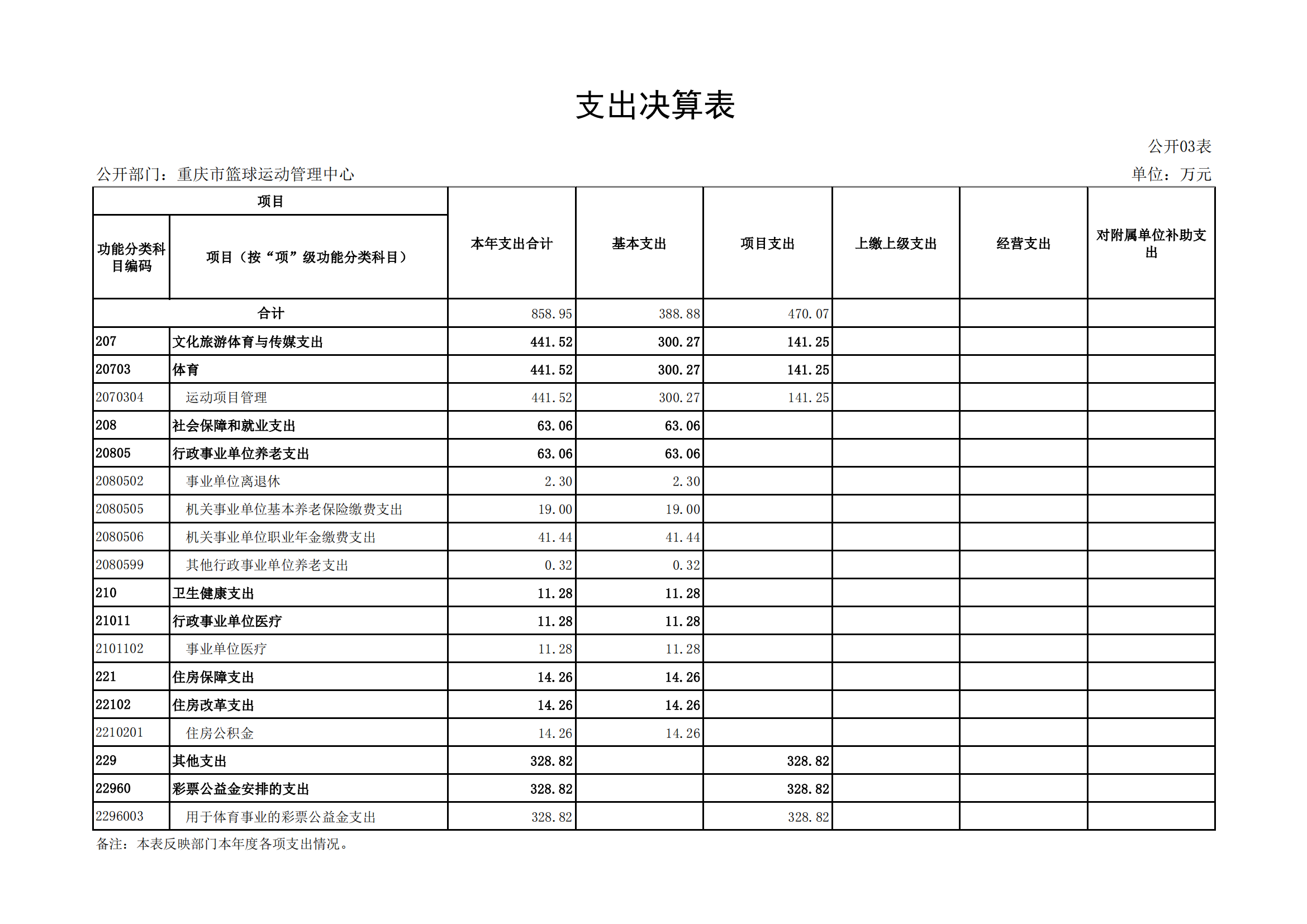 2021年度决算公开报告(篮管中心)_合并_13.png 万博