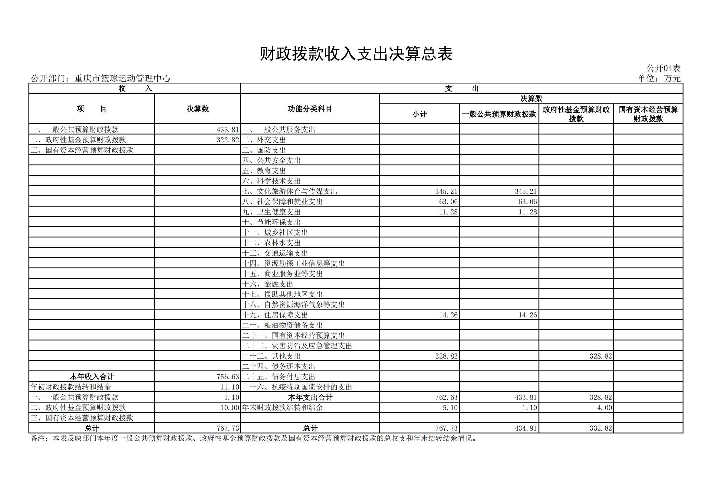 2021年度决算公开报告(篮管中心)_合并_14.png 万博