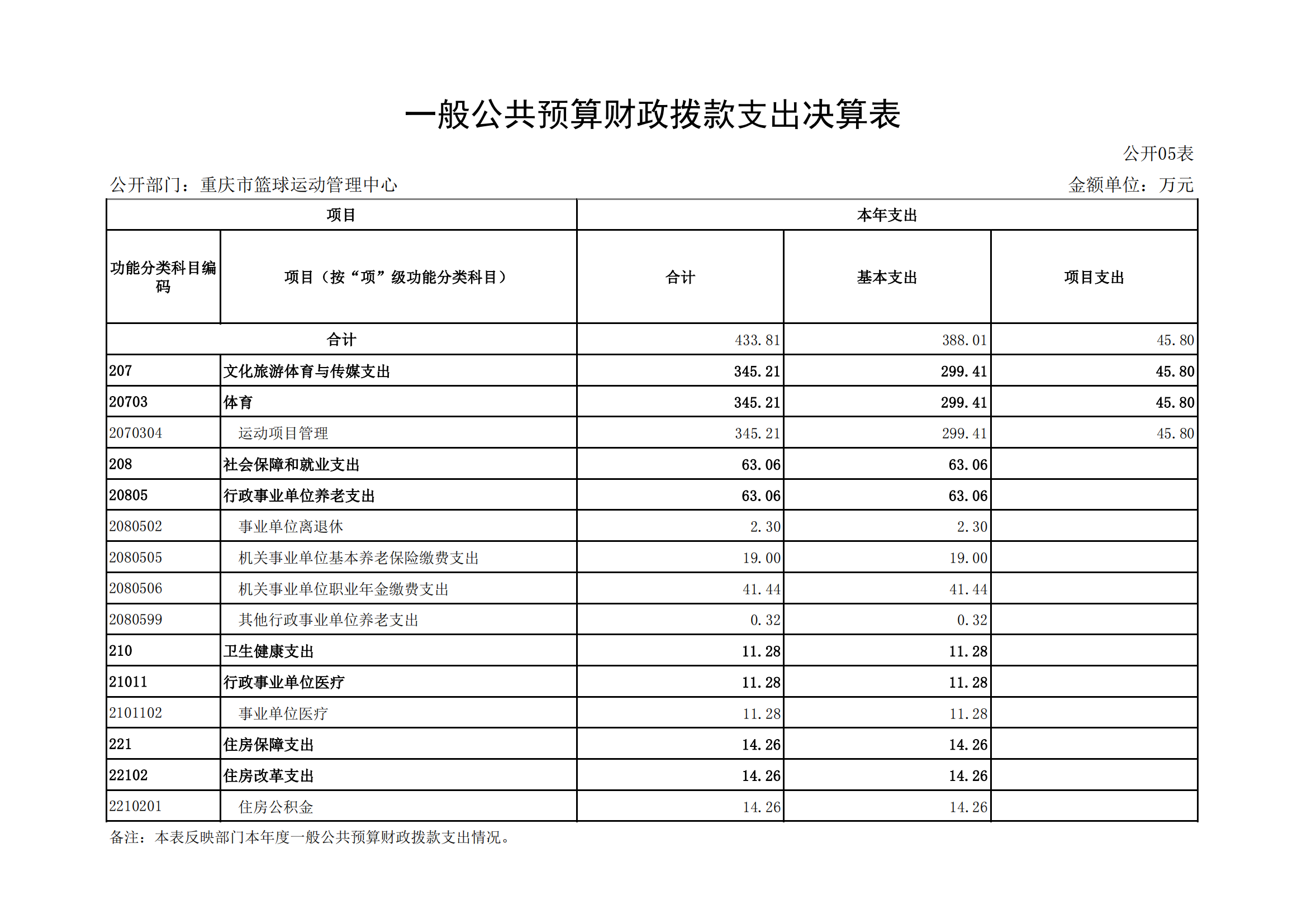 2021年度决算公开报告(篮管中心)_合并_15.png 万博