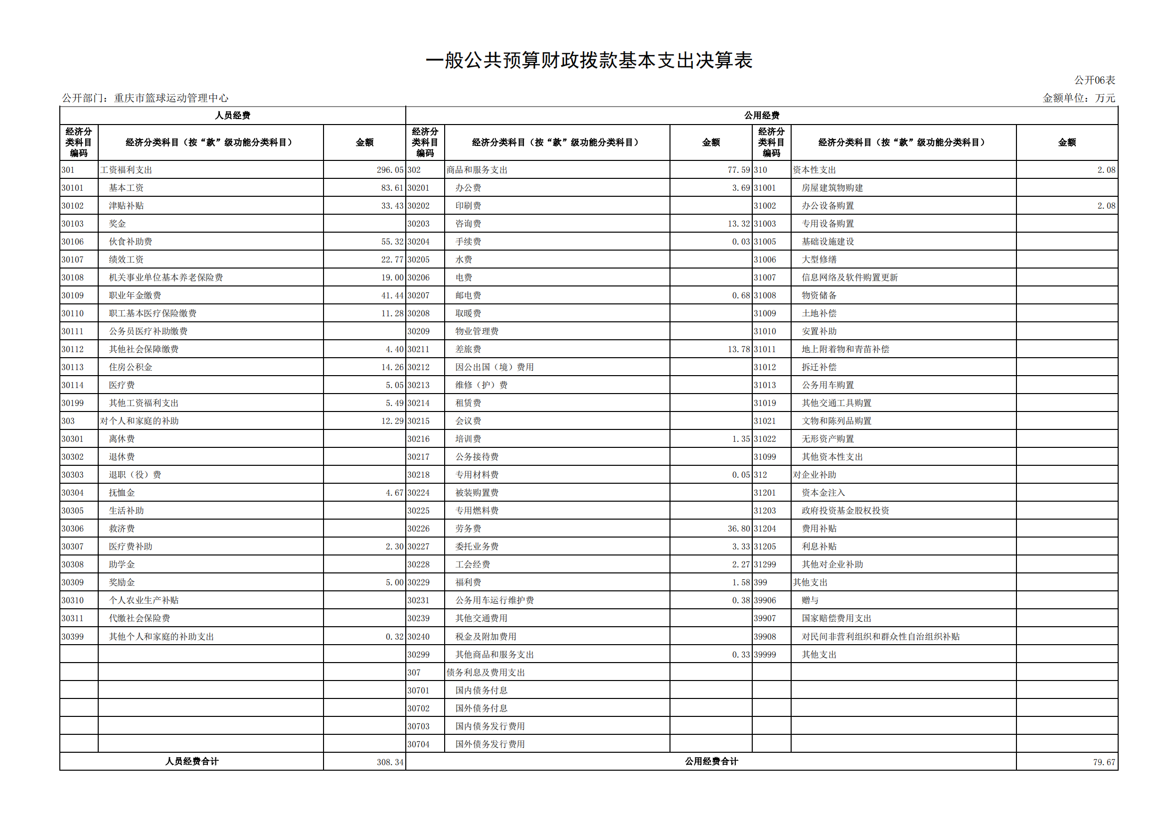 2021年度决算公开报告(篮管中心)_合并_16.png 万博