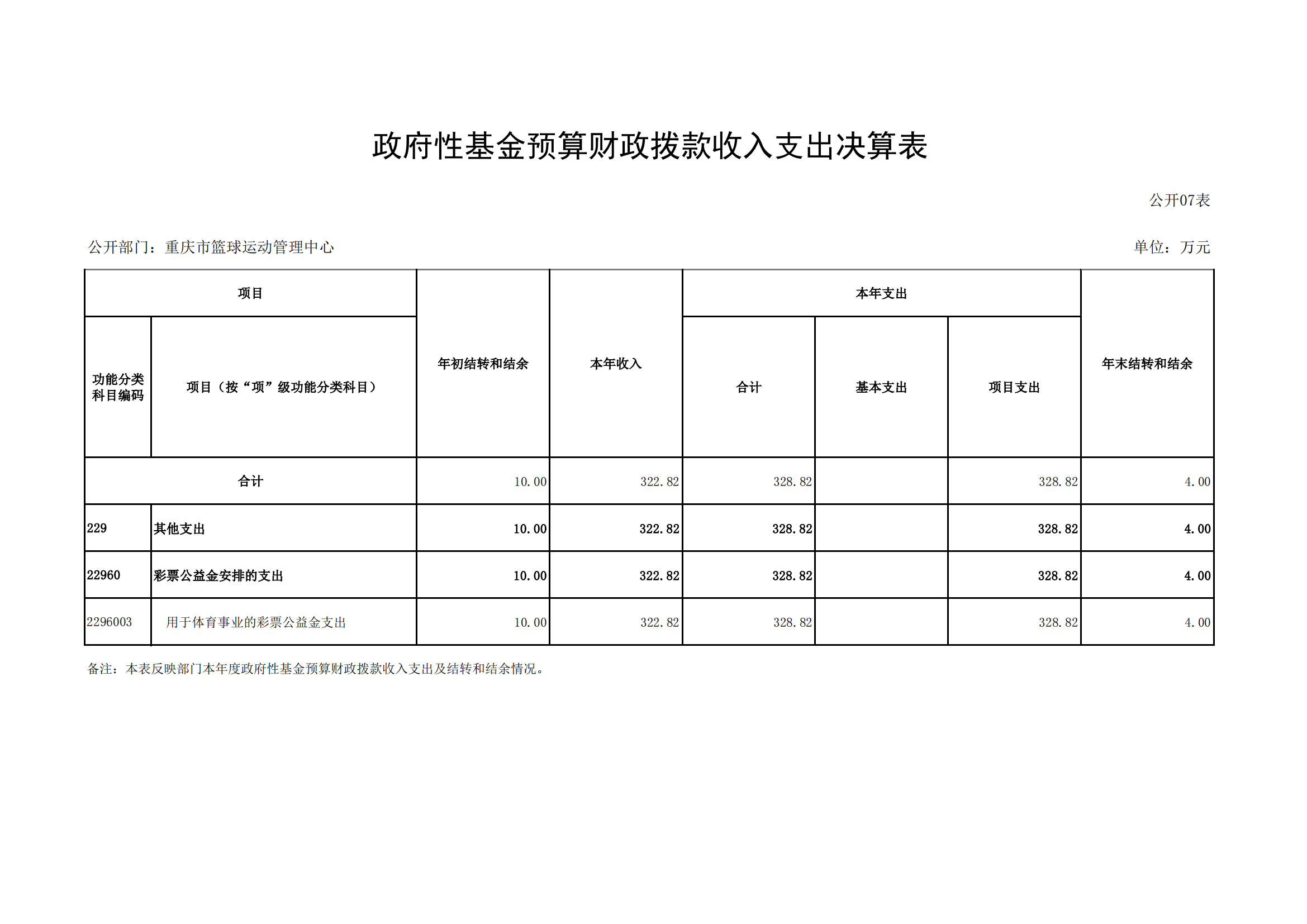 2021年度决算公开报告(篮管中心)_合并_17.png 万博