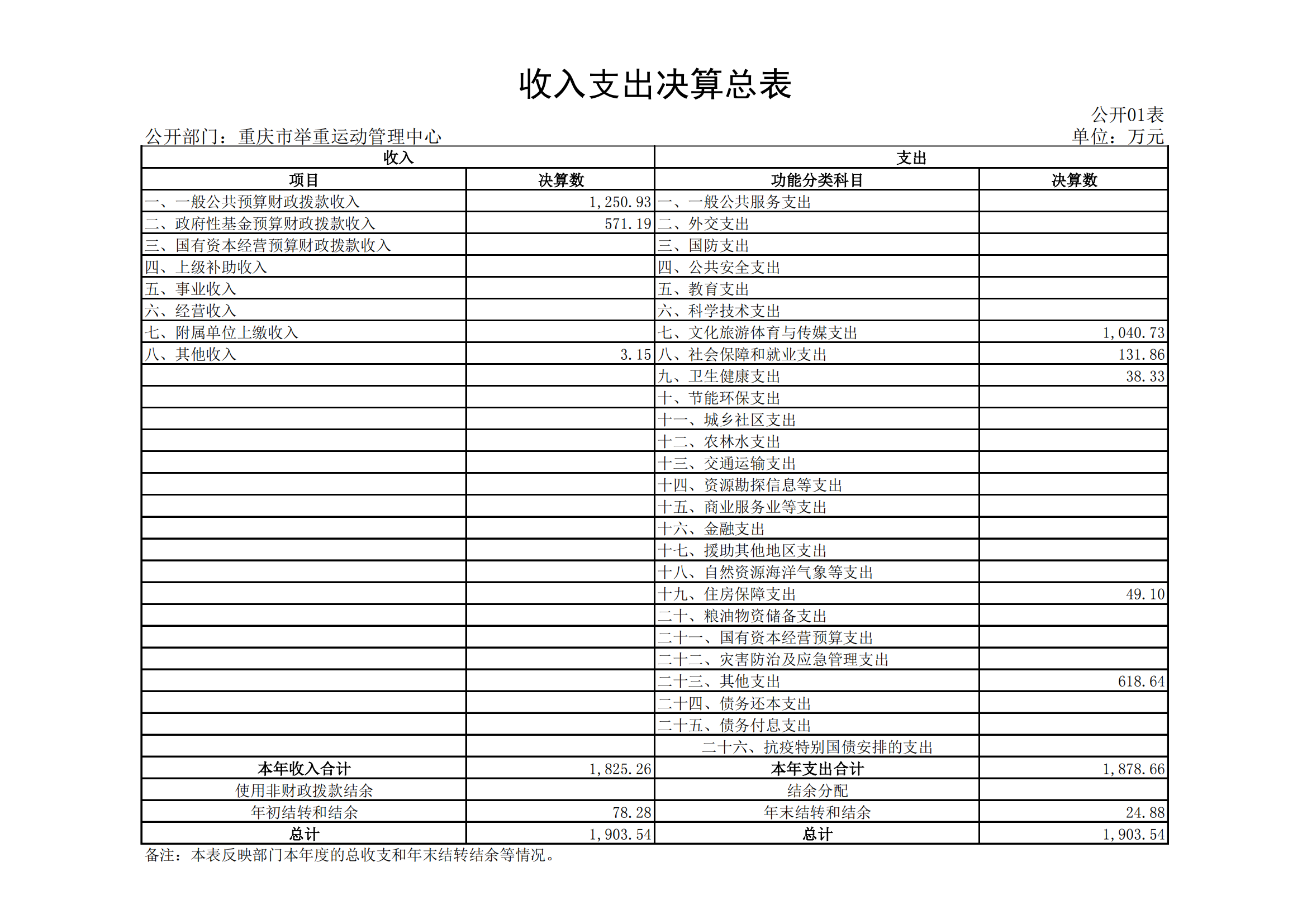 2021年度决算公开报告(举重中心)_合并_12.png 万博