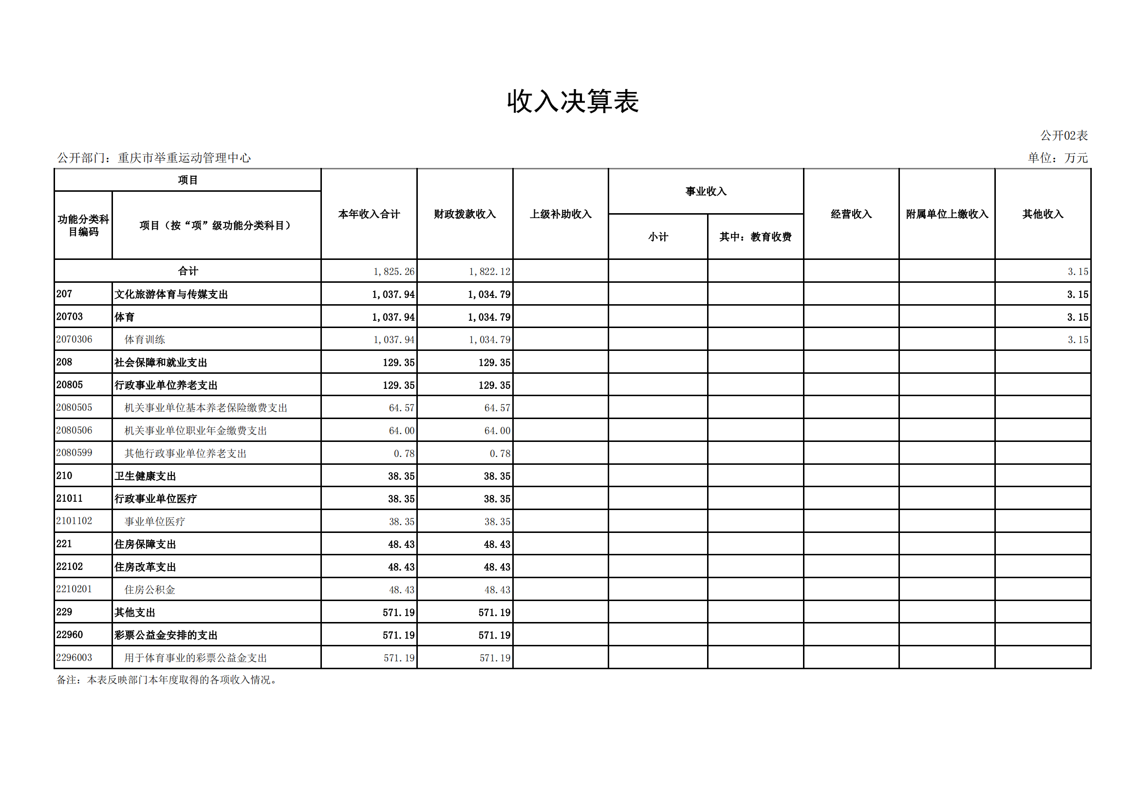 2021年度决算公开报告(举重中心)_合并_13.png 万博