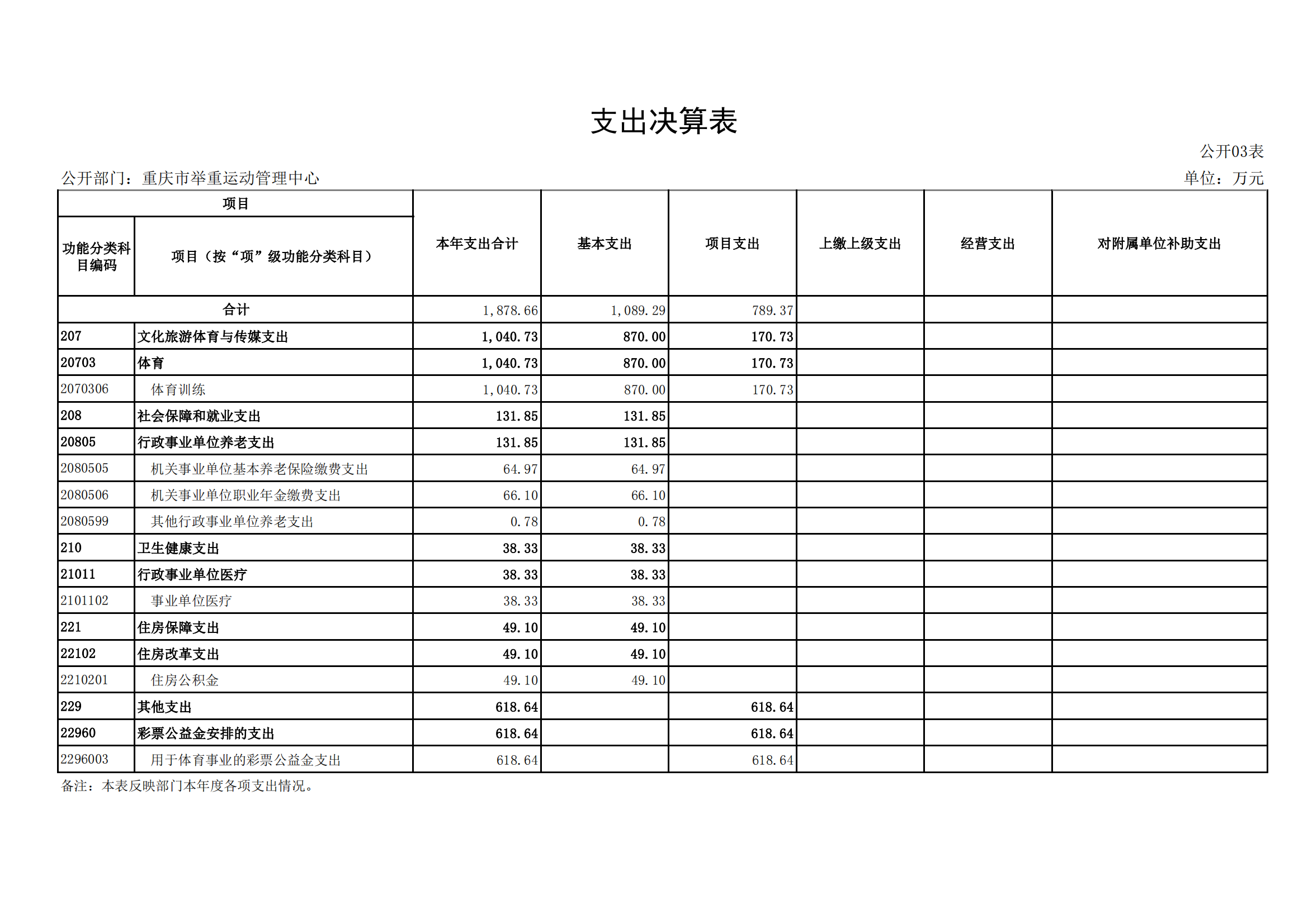 2021年度决算公开报告(举重中心)_合并_14.png 万博