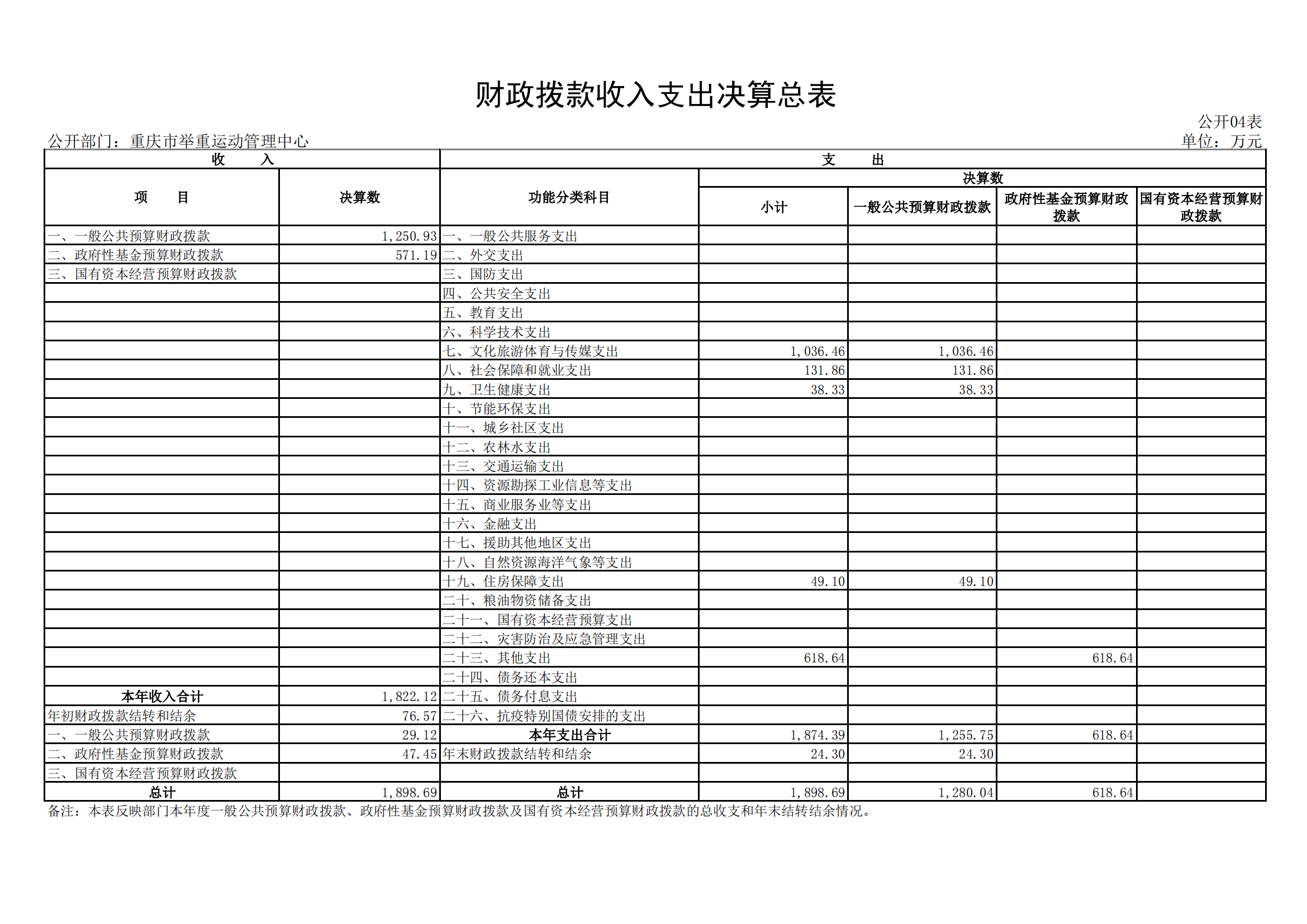 2021年度决算公开报告(举重中心)_合并_15.png 万博