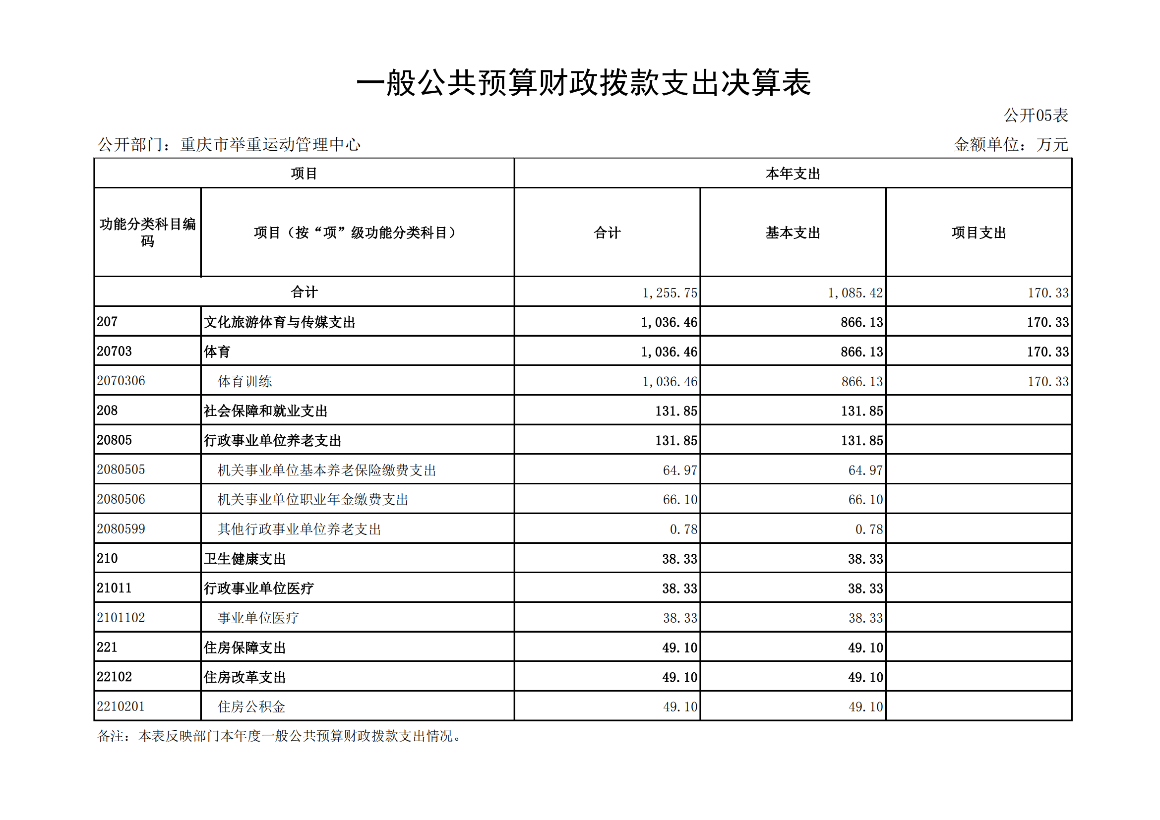 2021年度决算公开报告(举重中心)_合并_16.png 万博