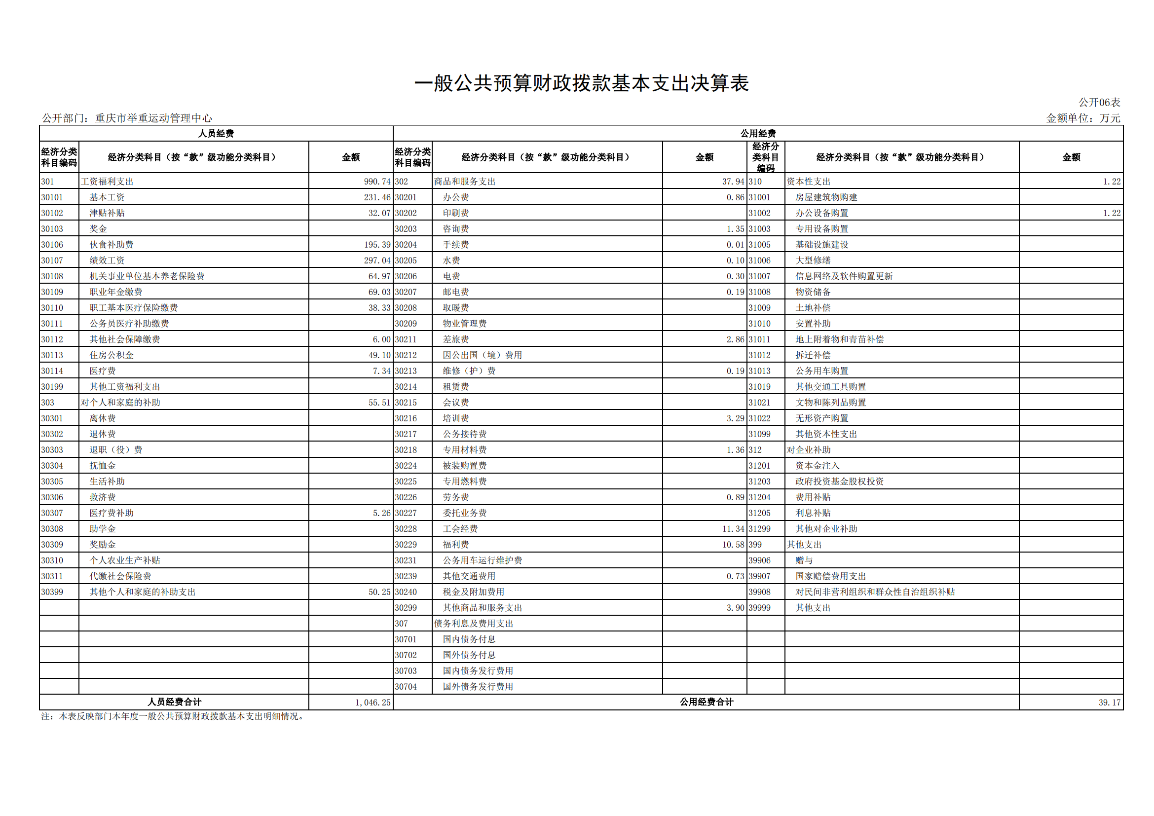 2021年度决算公开报告(举重中心)_合并_17.png 万博
