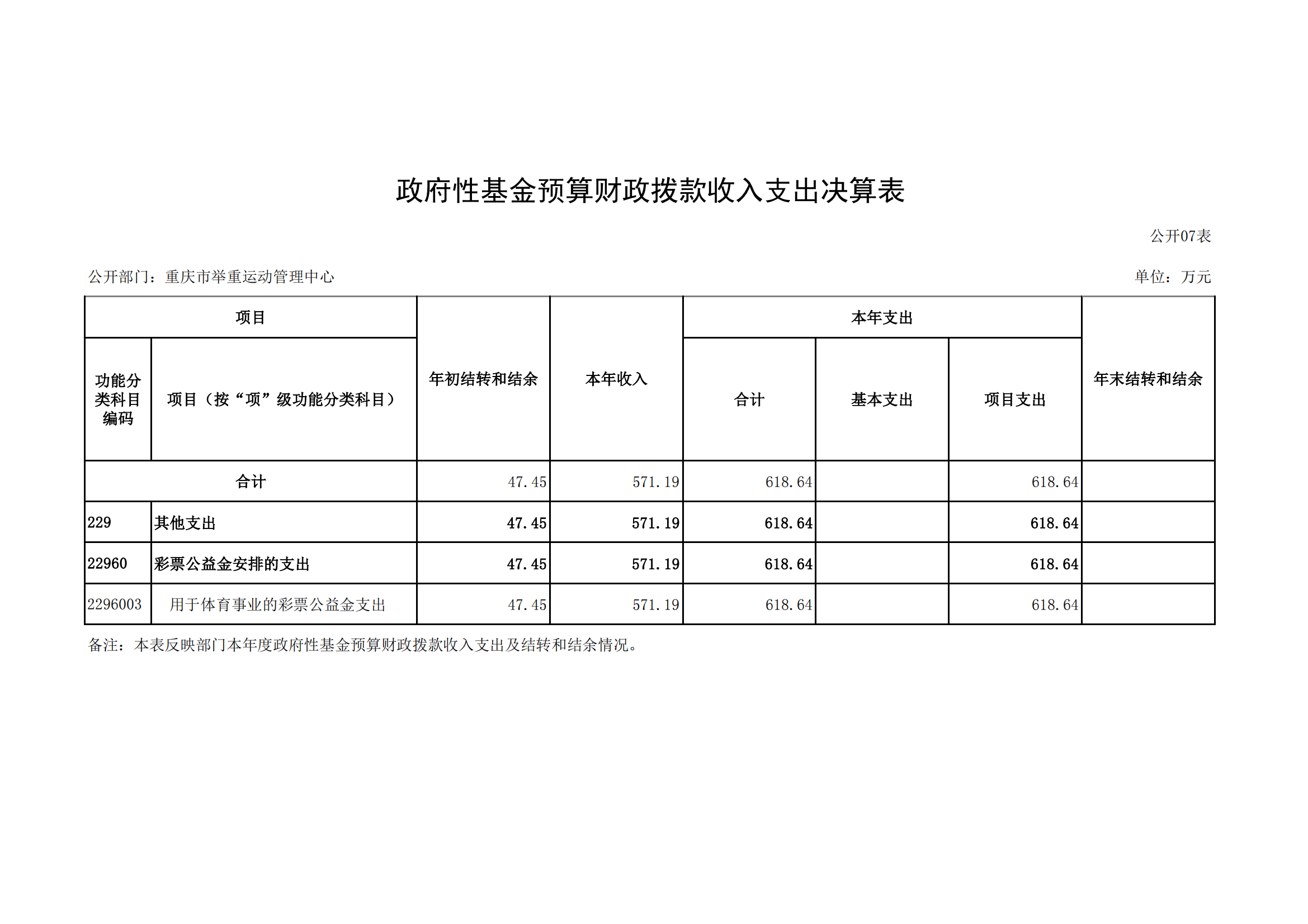 2021年度决算公开报告(举重中心)_合并_18.png 万博