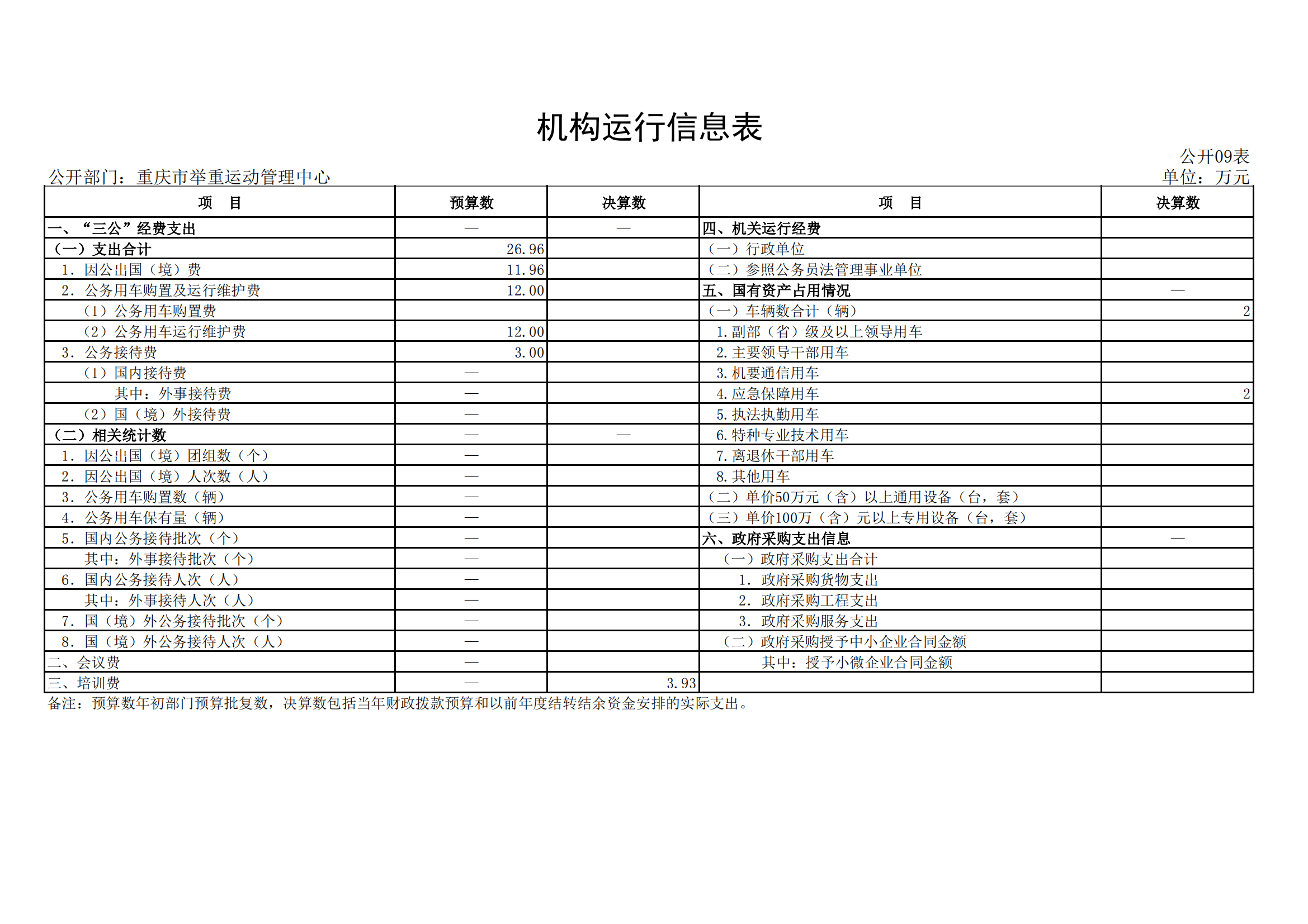 2021年度决算公开报告(举重中心)_合并_20.png 万博