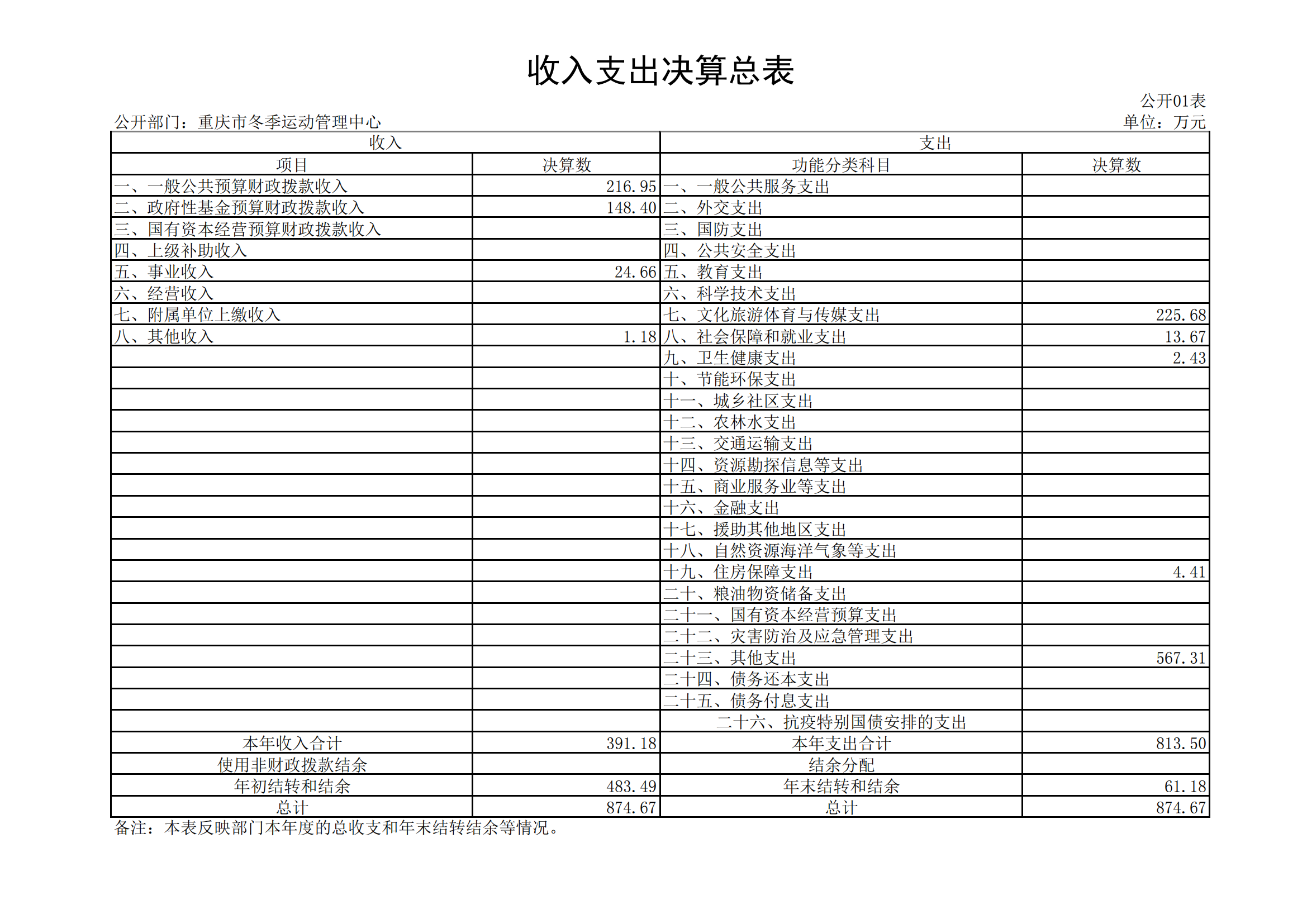 2021年度决算公开报告(冬运中心)_合并_13.png 万博