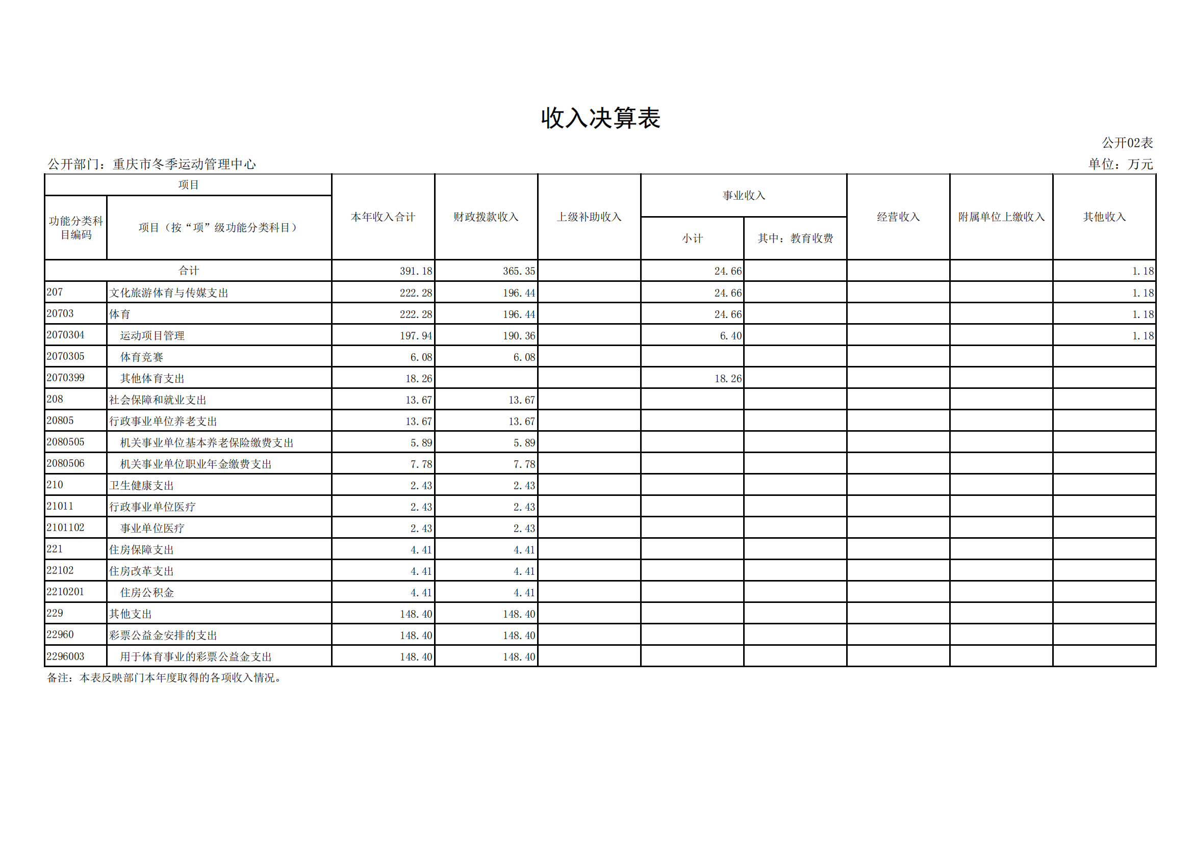 2021年度决算公开报告(冬运中心)_合并_14.png 万博