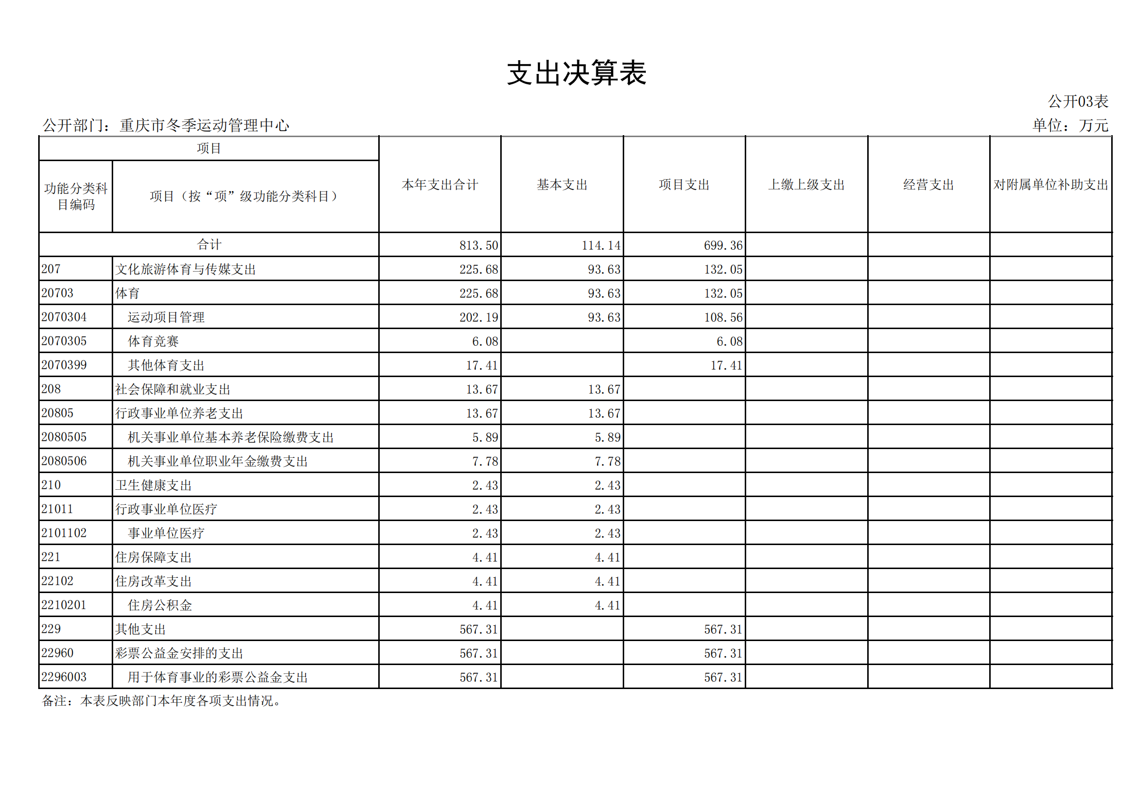 2021年度决算公开报告(冬运中心)_合并_15.png 万博
