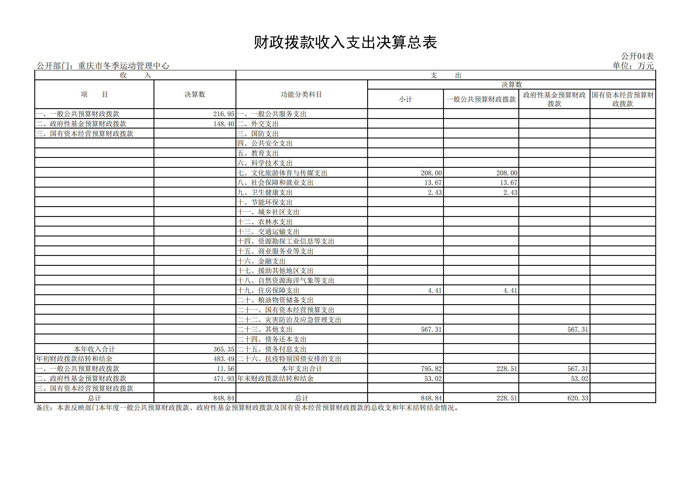 2021年度决算公开报告(冬运中心)_合并_16.png 万博