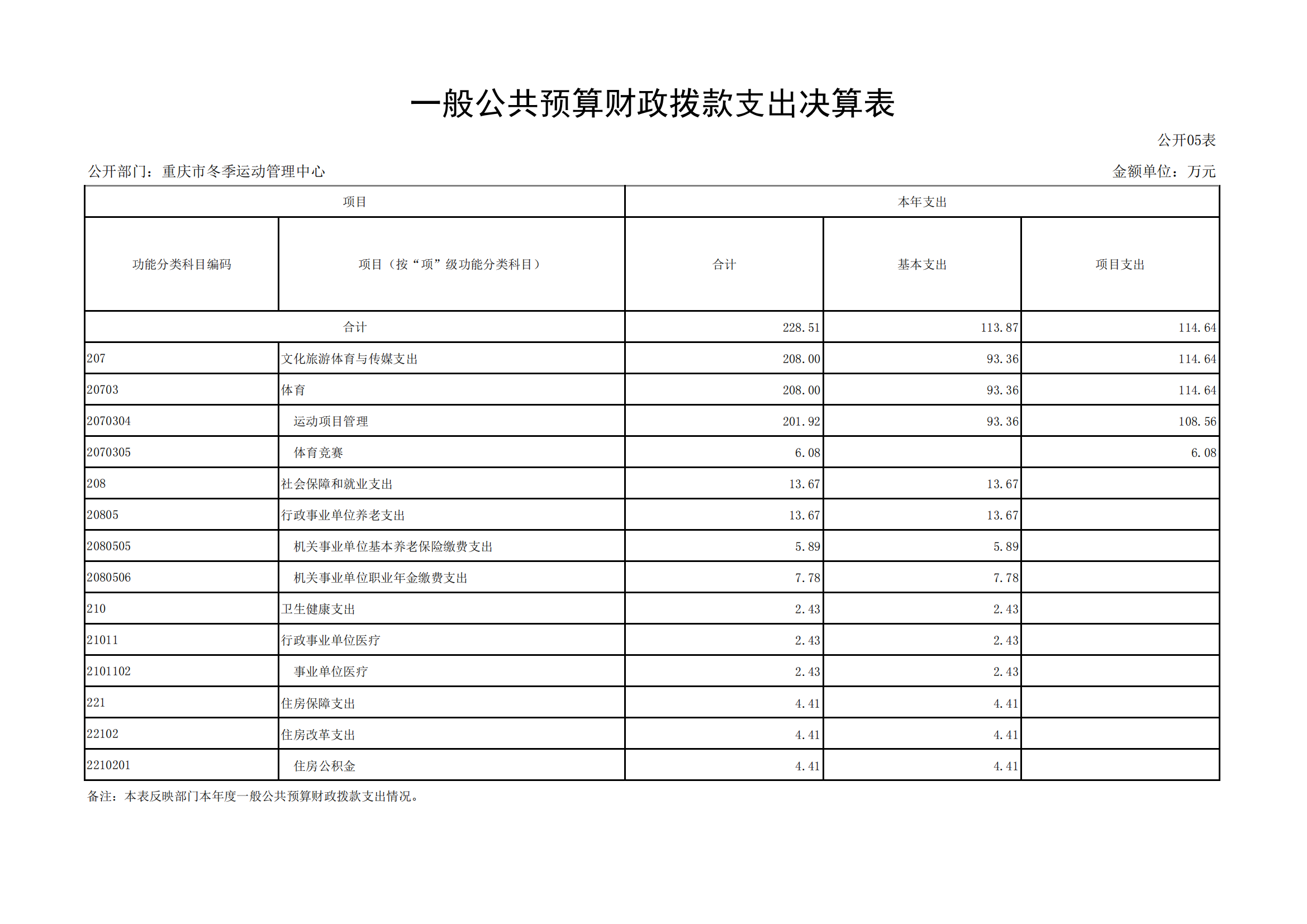 2021年度决算公开报告(冬运中心)_合并_17.png 万博