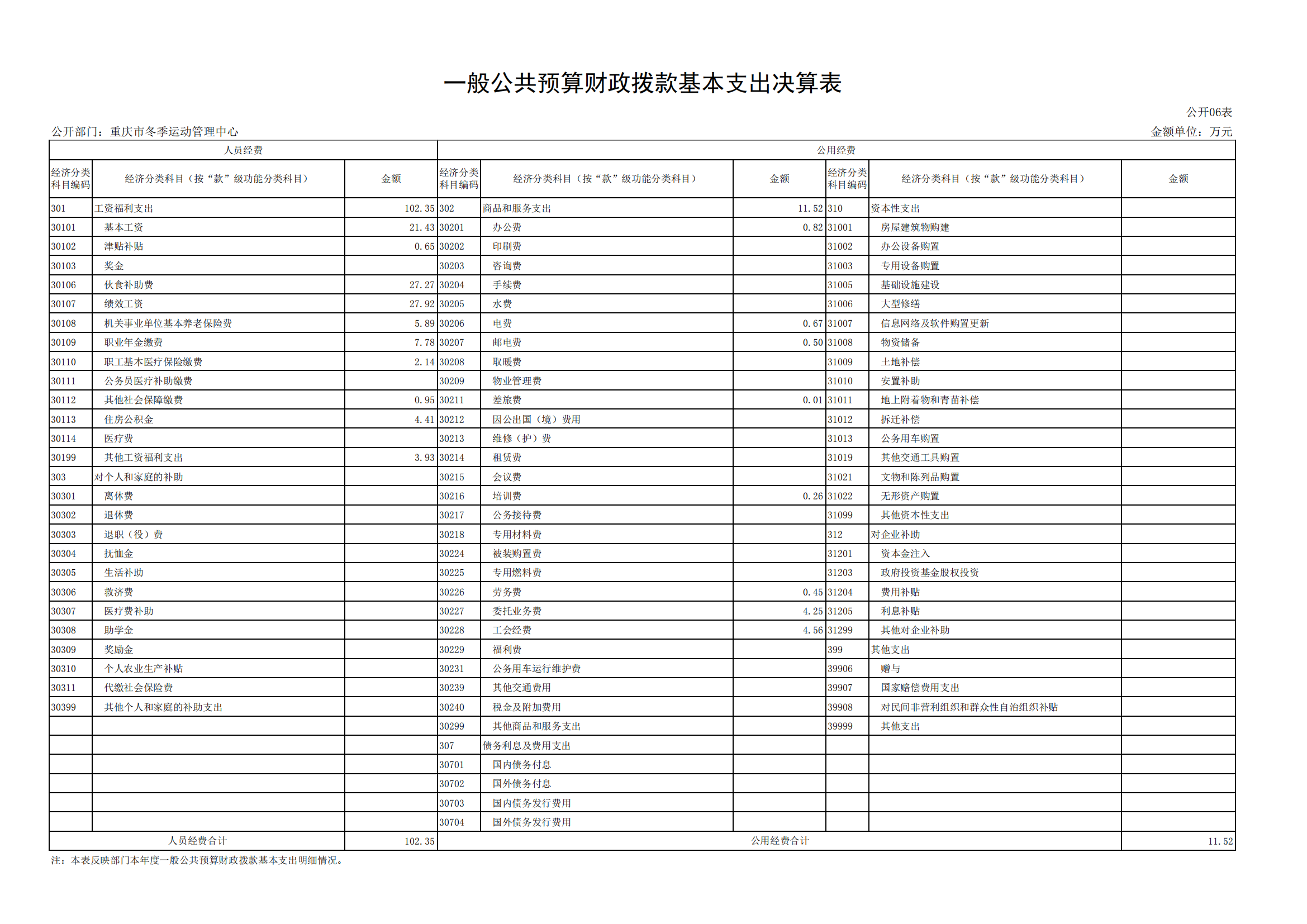 2021年度决算公开报告(冬运中心)_合并_18.png 万博