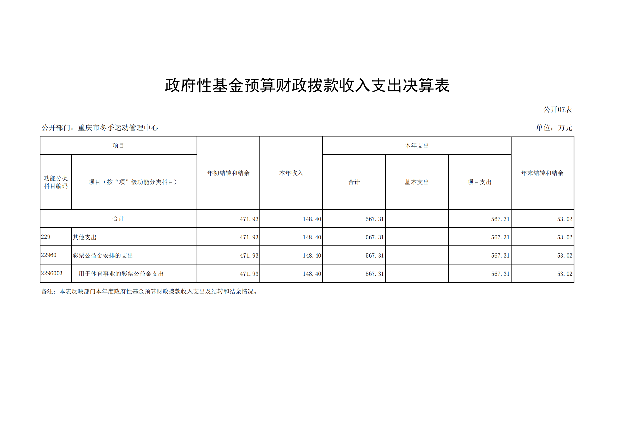 2021年度决算公开报告(冬运中心)_合并_19.png 万博