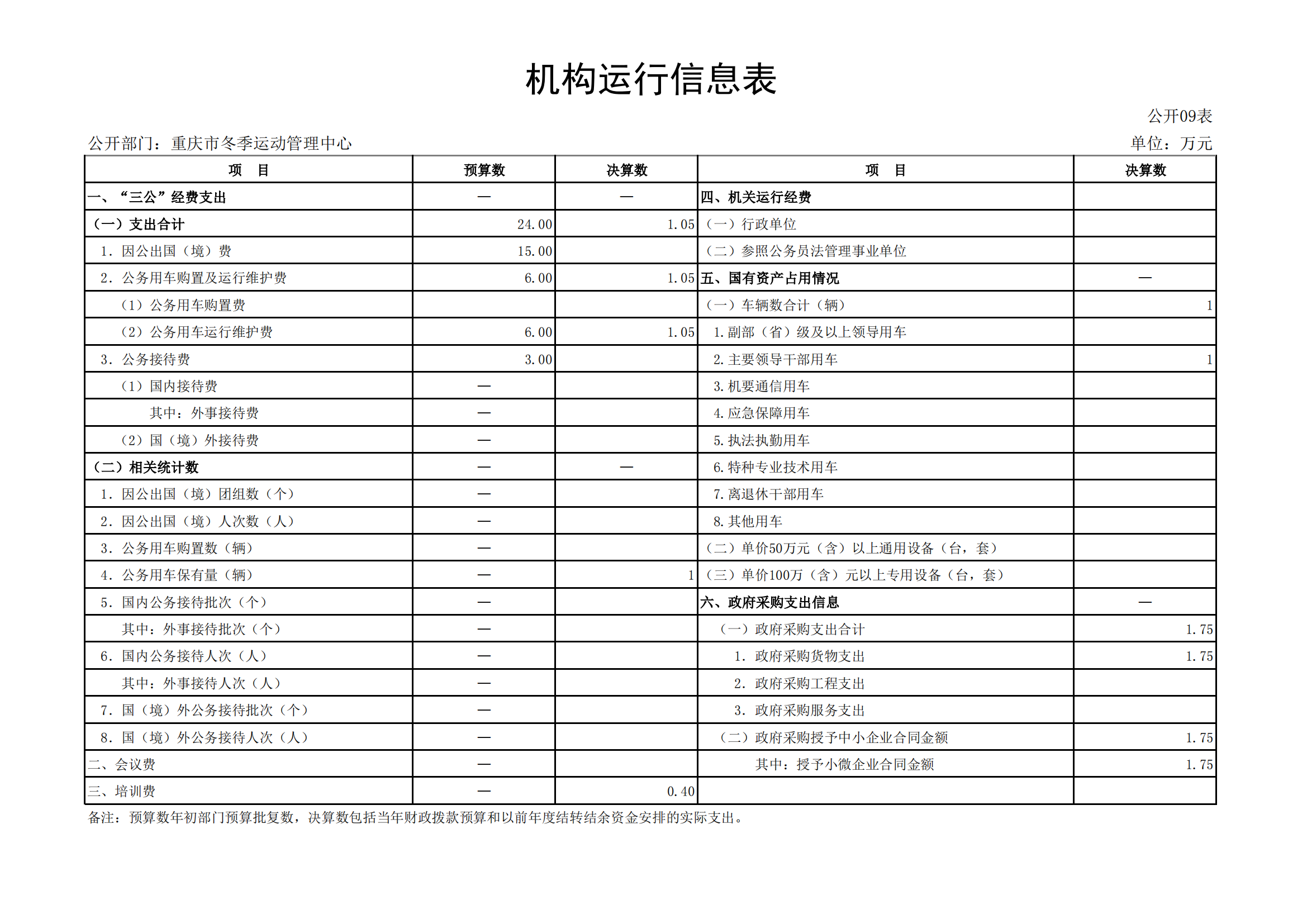 2021年度决算公开报告(冬运中心)_合并_21.png 万博