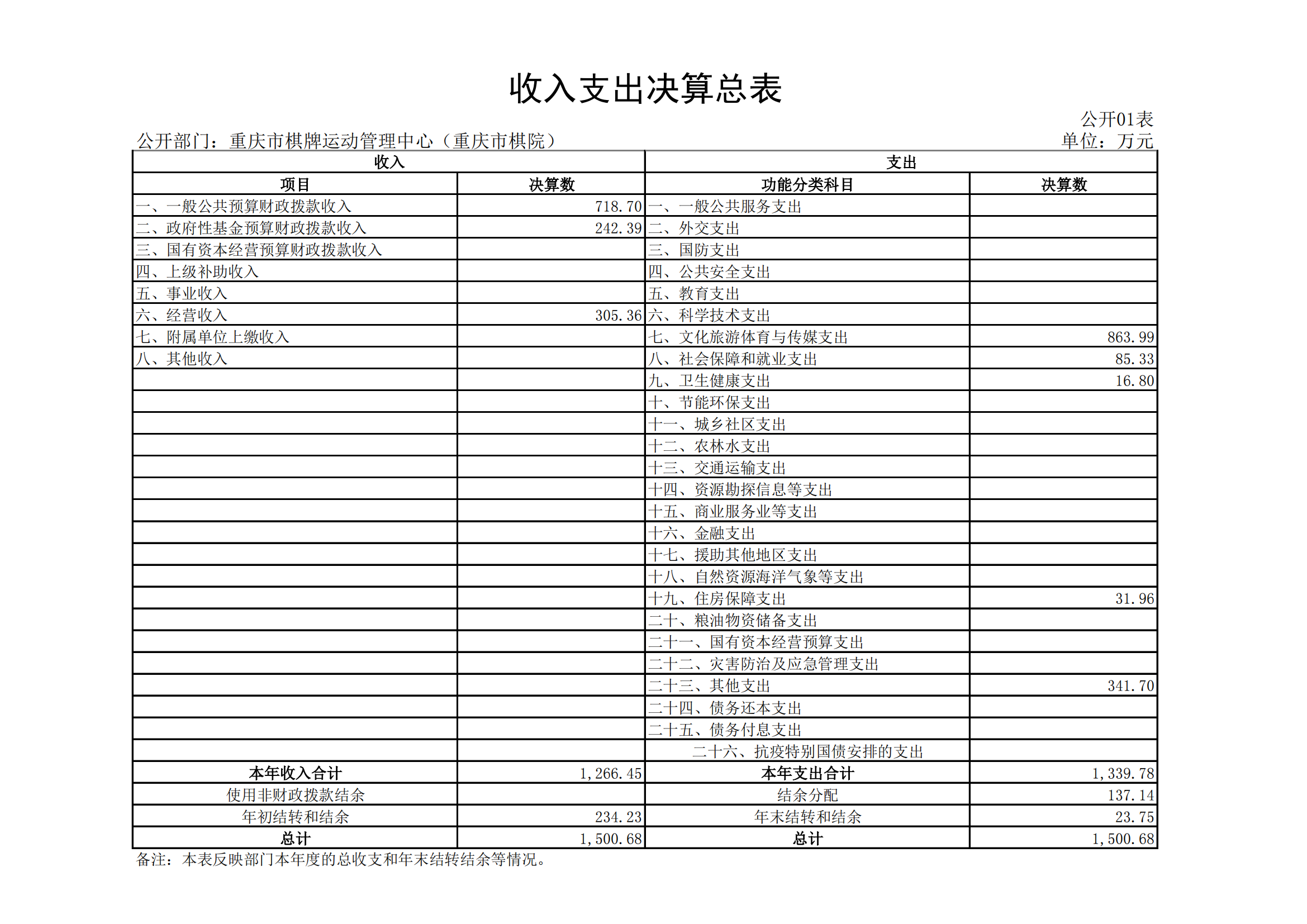 2021年度决算公开报告(市棋牌中心)_合并_12.png 万博