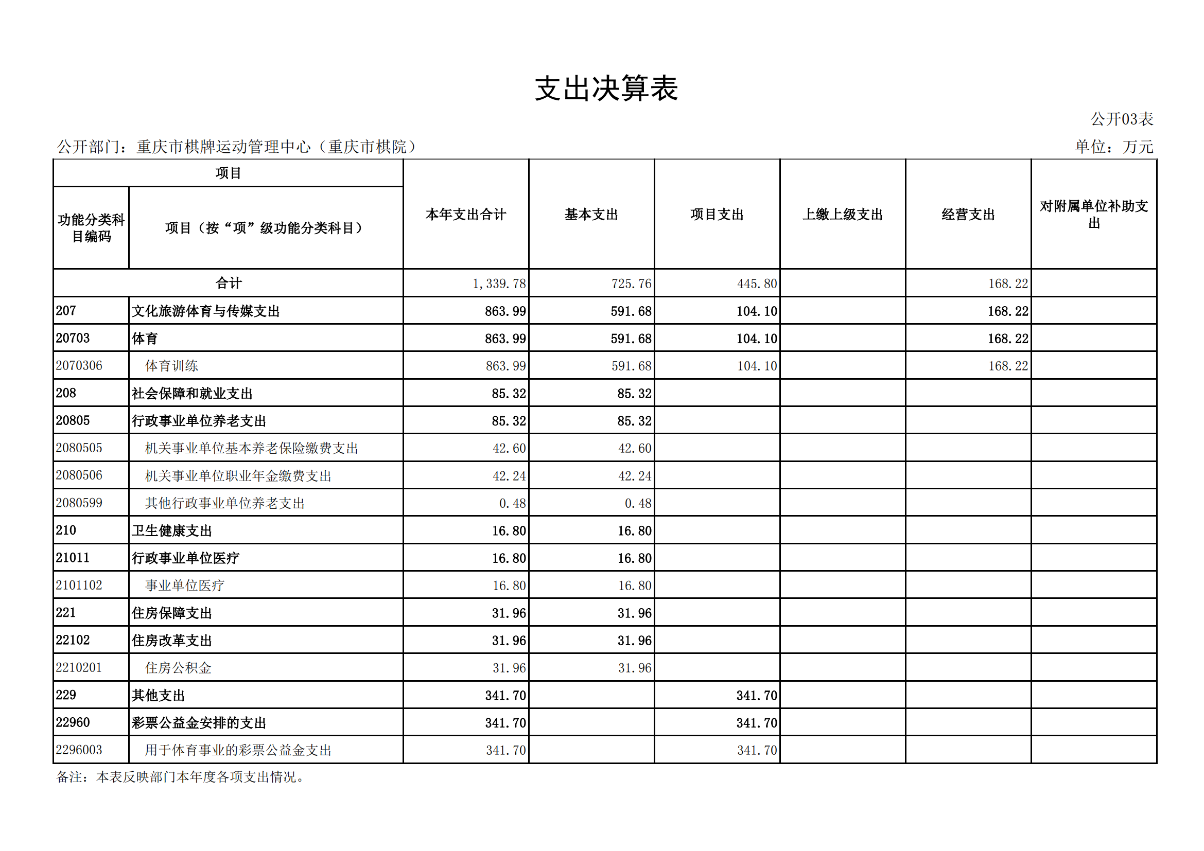 2021年度决算公开报告(市棋牌中心)_合并_14.png 万博