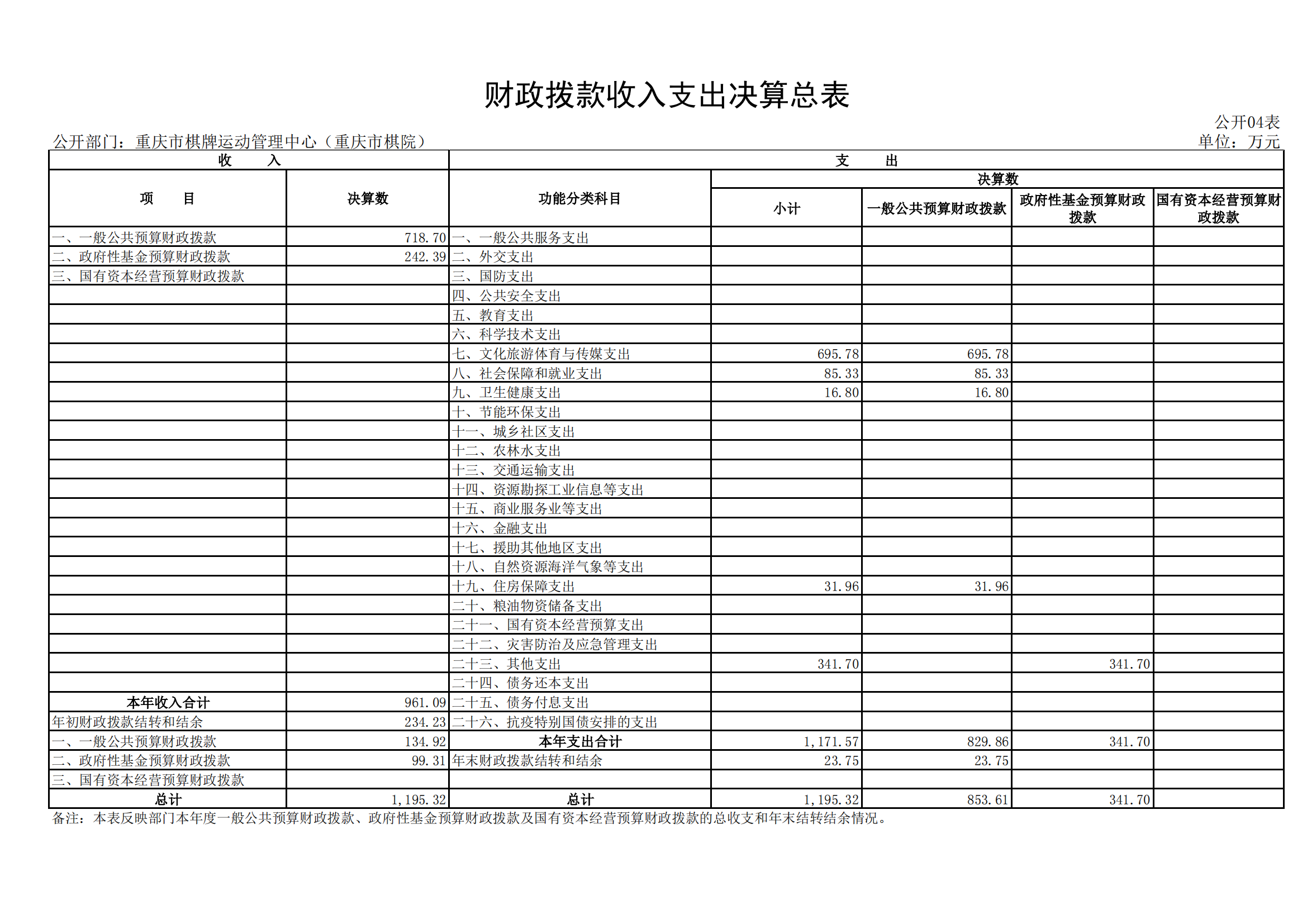 2021年度决算公开报告(市棋牌中心)_合并_15.png 万博