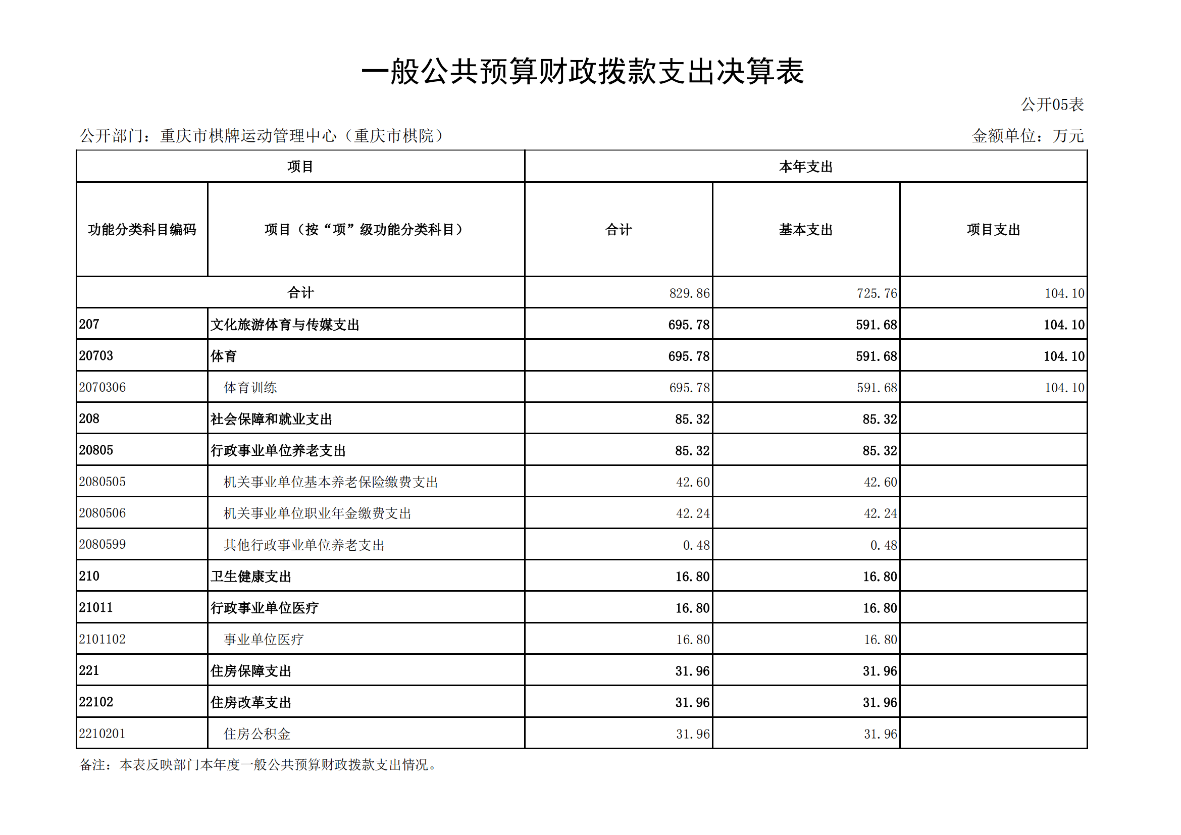 2021年度决算公开报告(市棋牌中心)_合并_16.png 万博