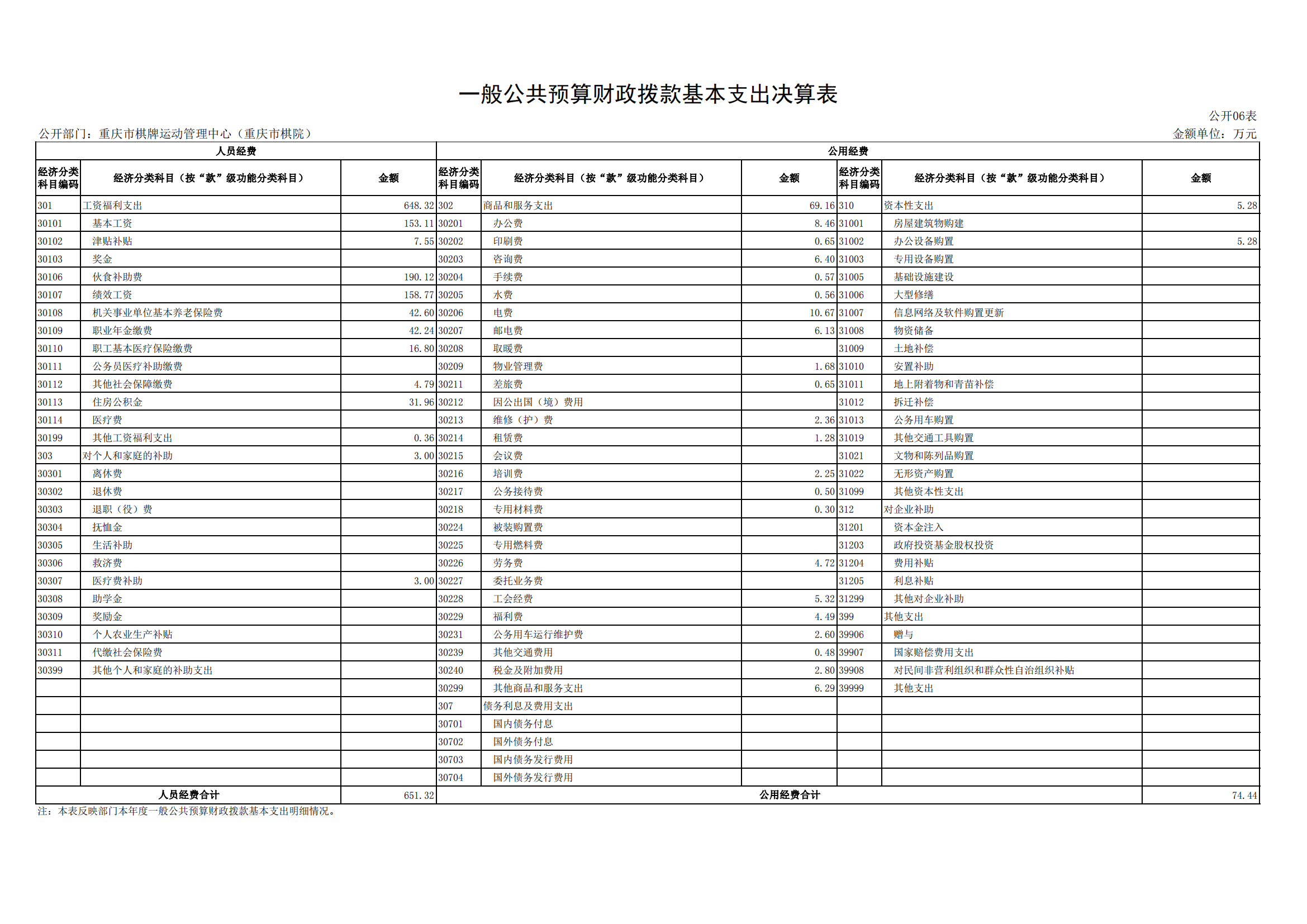 2021年度决算公开报告(市棋牌中心)_合并_17.png 万博