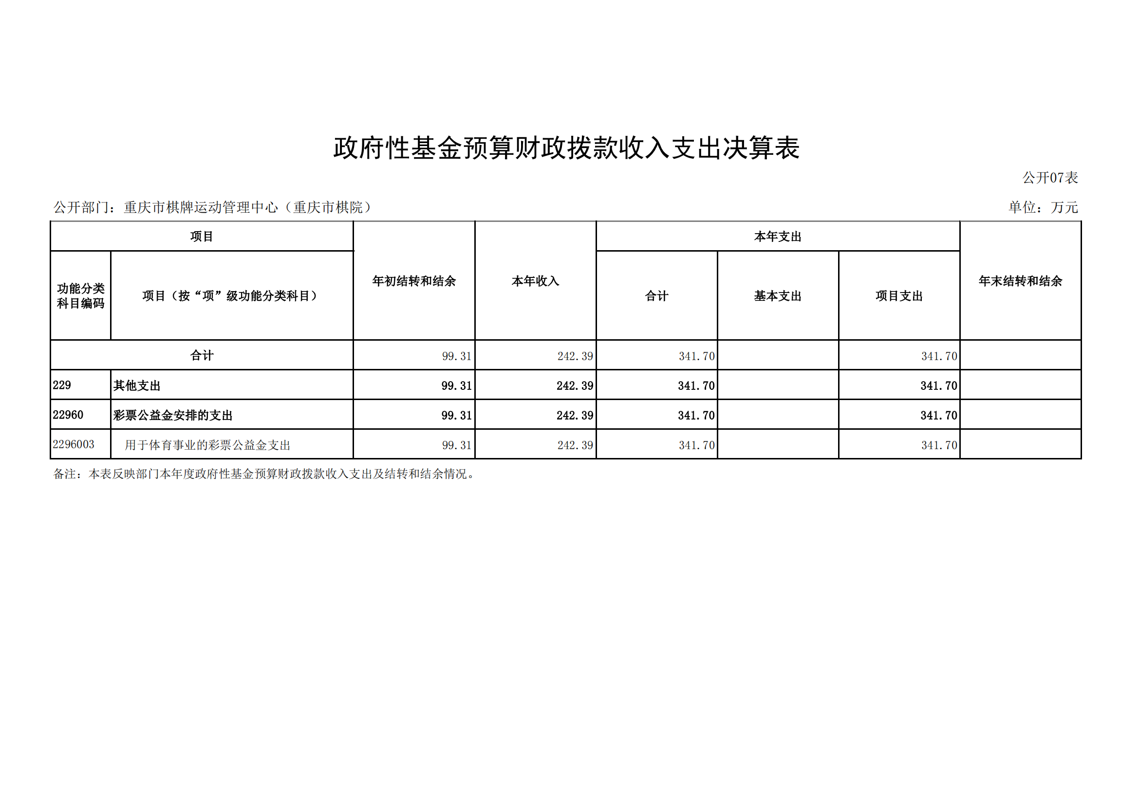 2021年度决算公开报告(市棋牌中心)_合并_18.png 万博