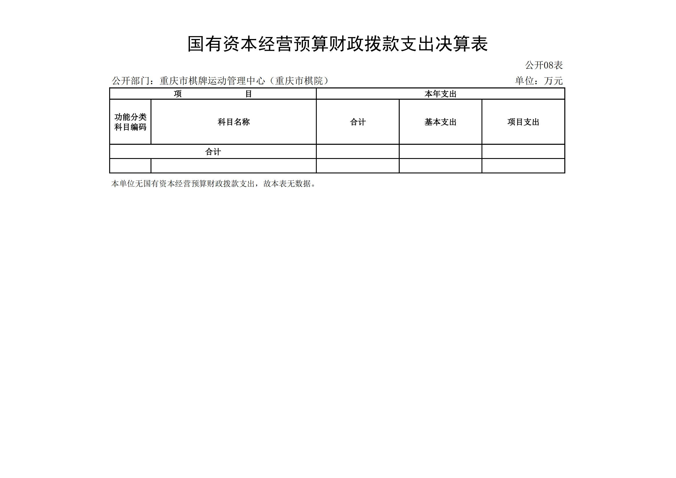 2021年度决算公开报告(市棋牌中心)_合并_19.png 万博