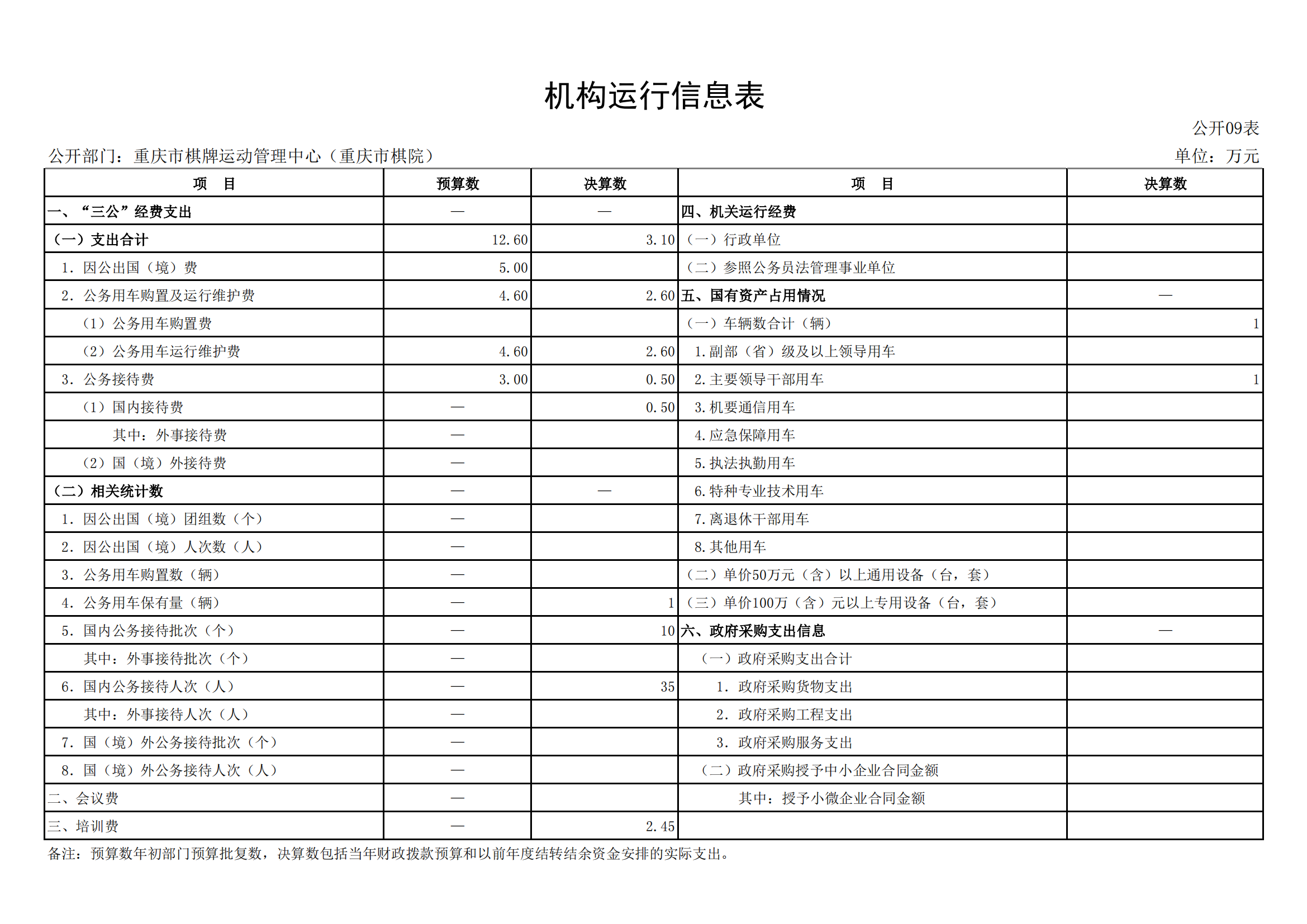 2021年度决算公开报告(市棋牌中心)_合并_20.png 万博