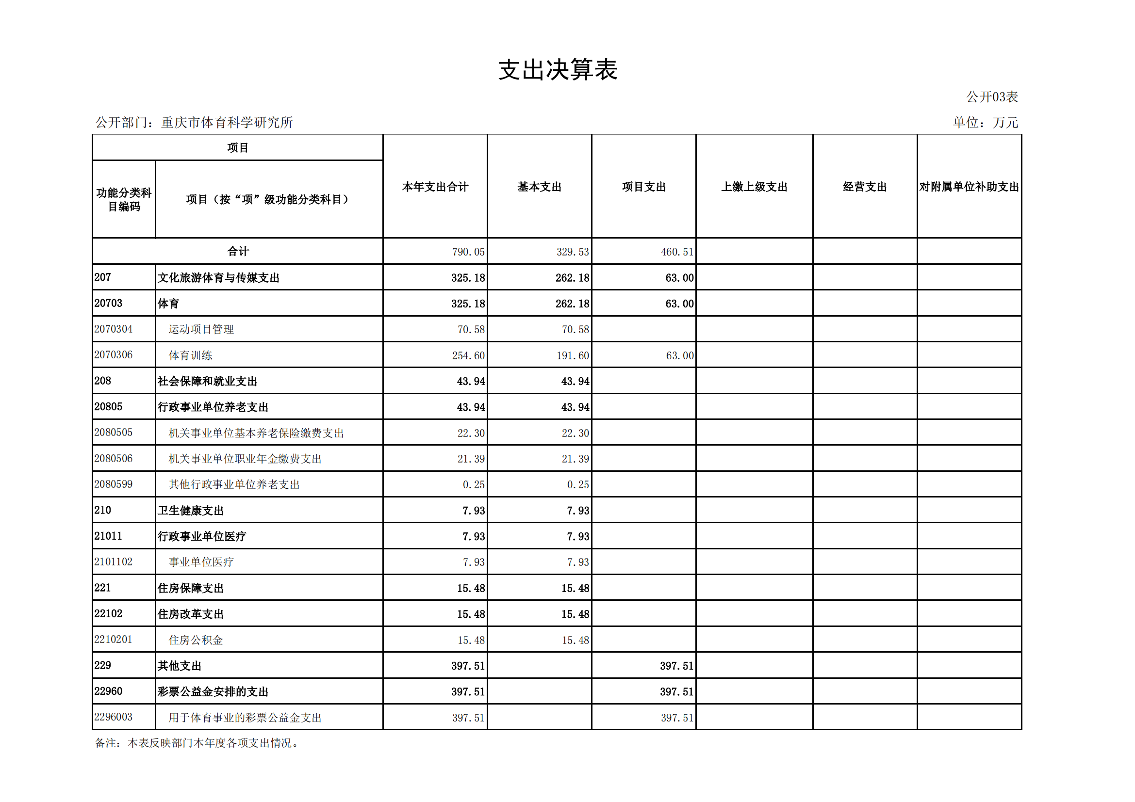 2021年度决算公开报告(体科所)_合并_13.png 万博