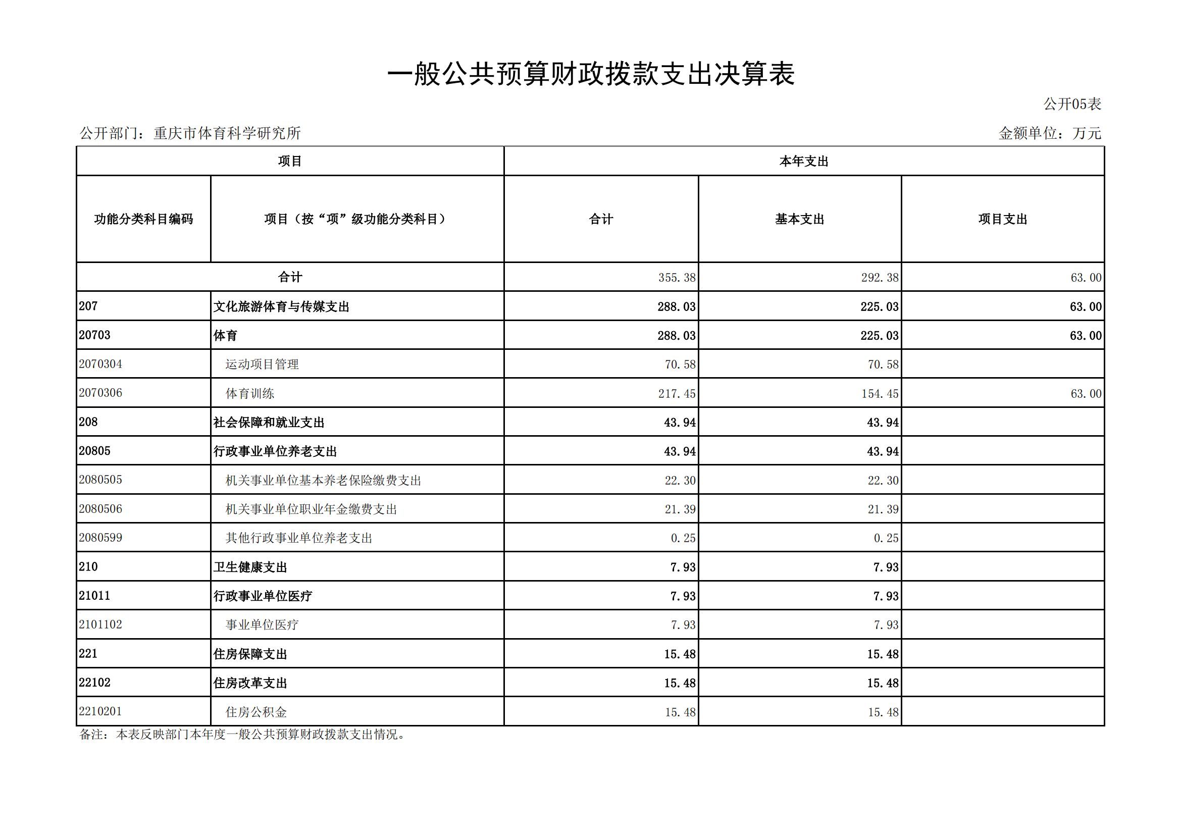 2021年度决算公开报告(体科所)_合并_15.png 万博