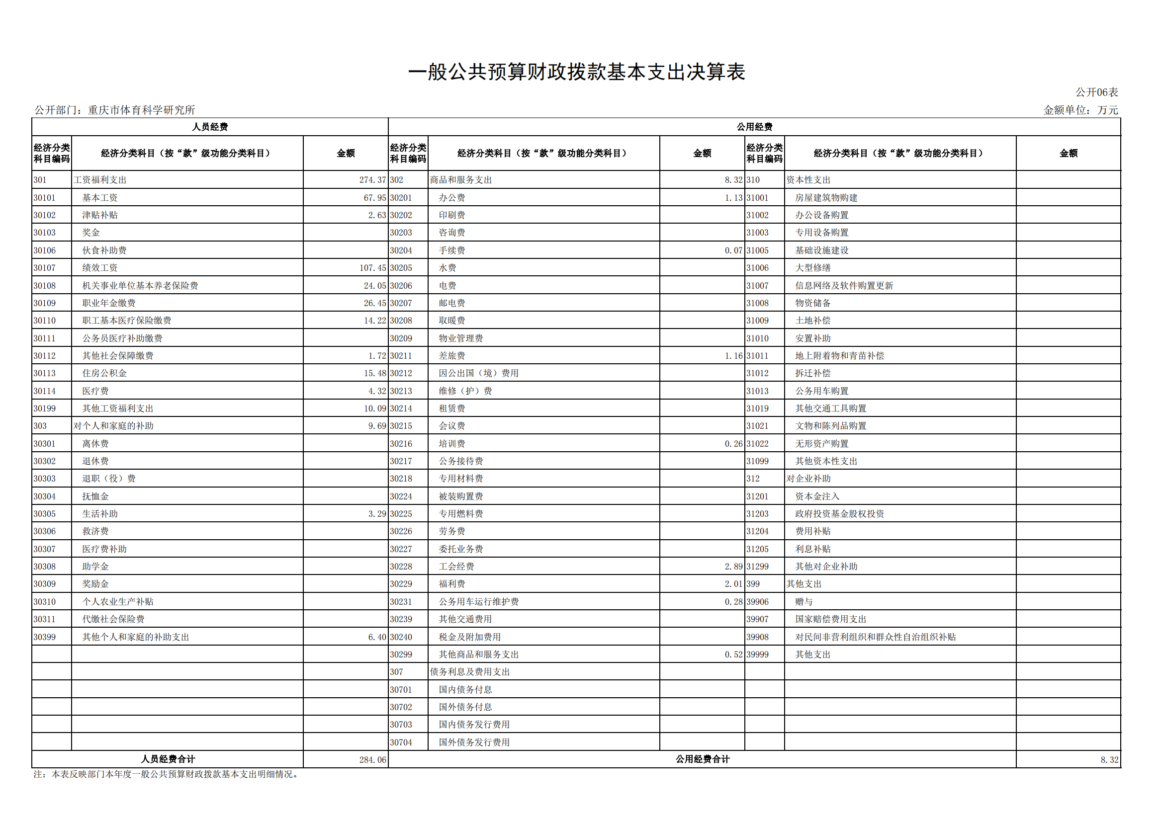 2021年度决算公开报告(体科所)_合并_16.png 万博
