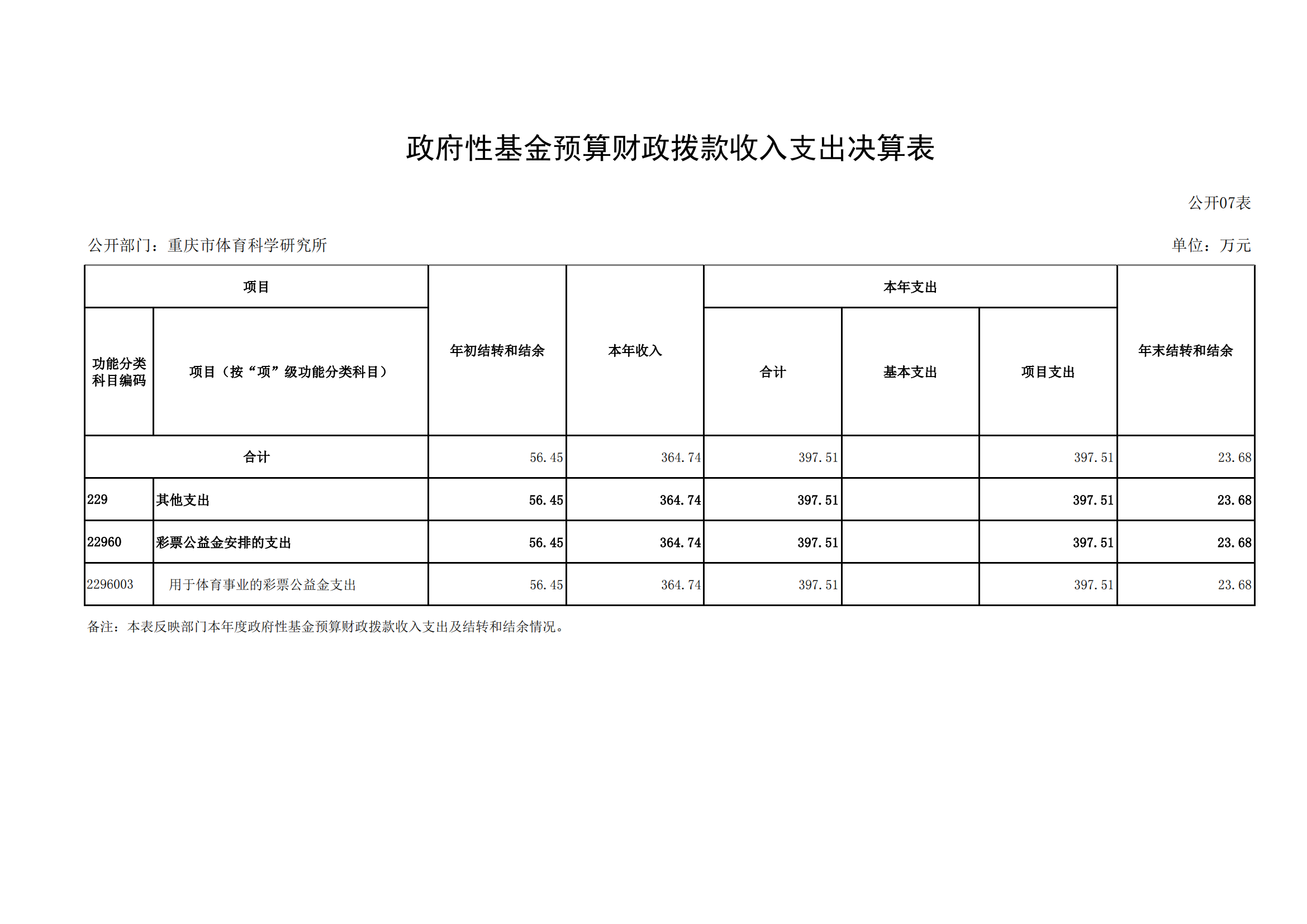 2021年度决算公开报告(体科所)_合并_17.png 万博