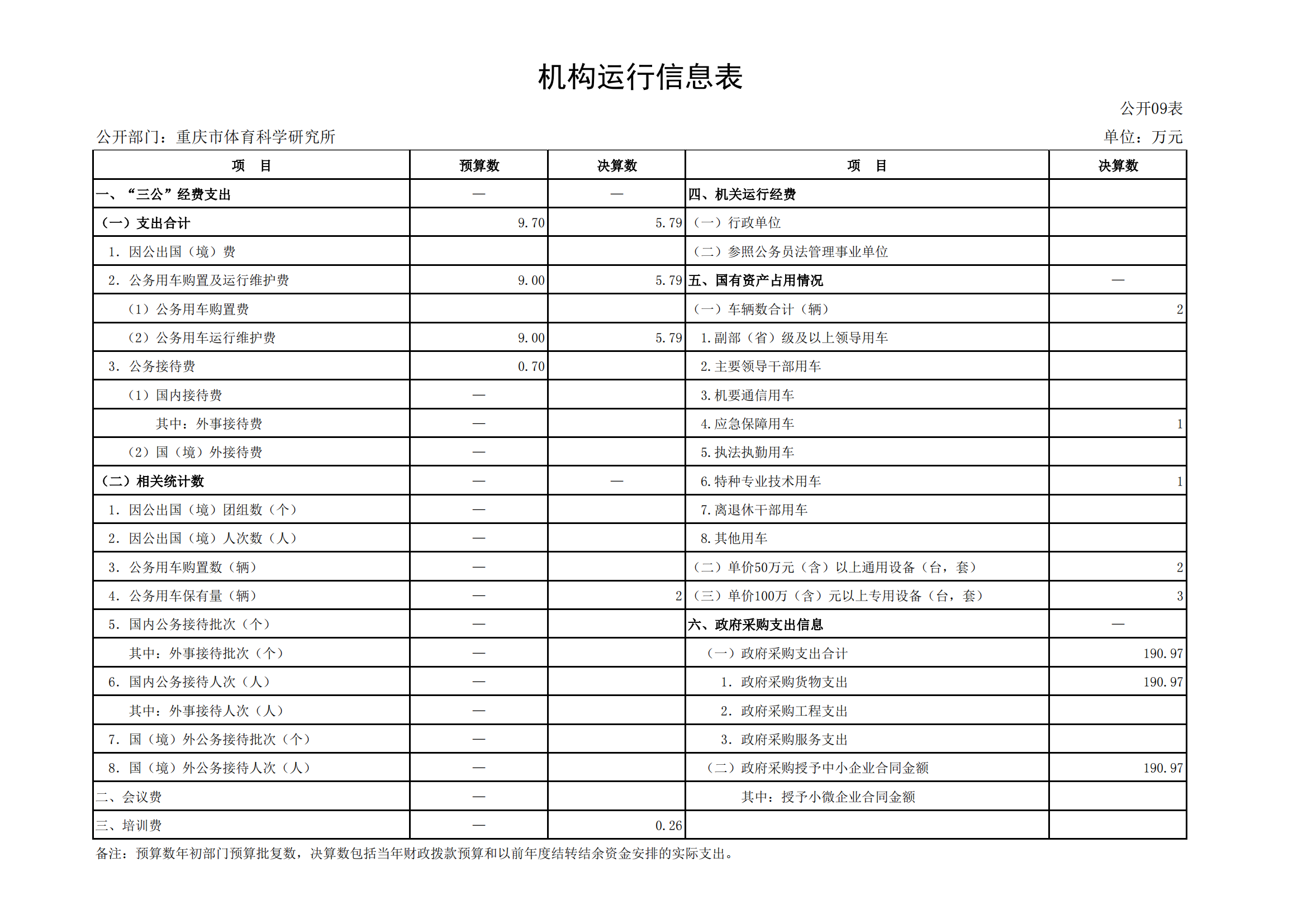 2021年度决算公开报告(体科所)_合并_19.png 万博