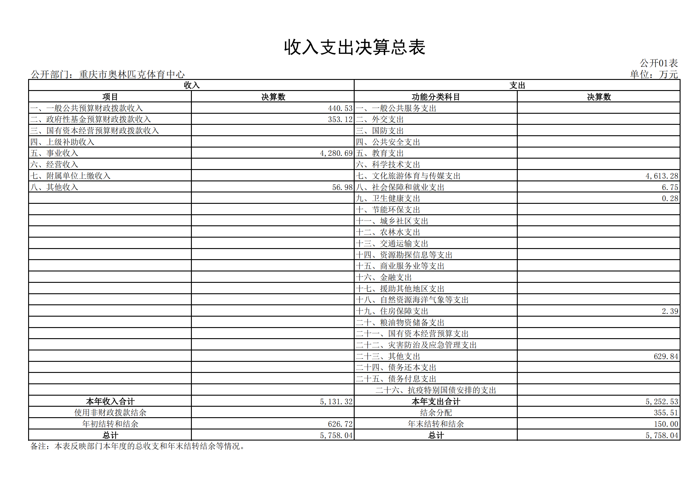 2021年度决算公开报告(奥体中心)_合并_12.png 万博