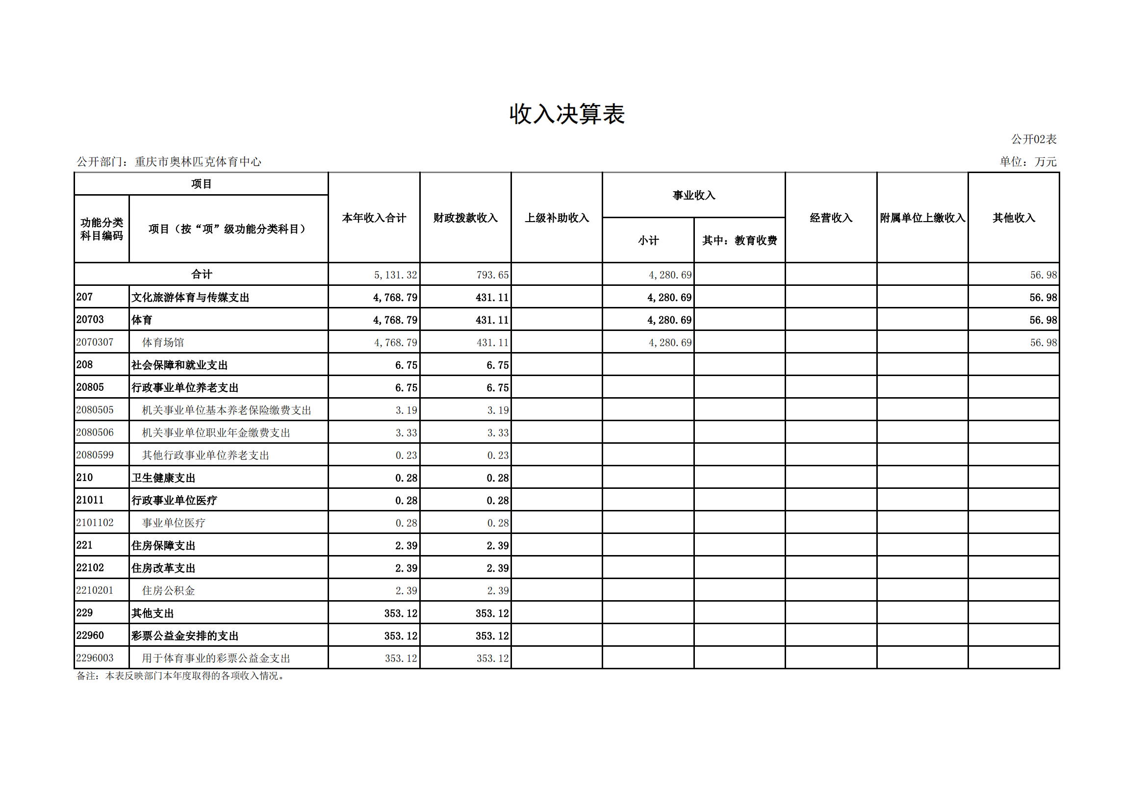 2021年度决算公开报告(奥体中心)_合并_13.png 万博