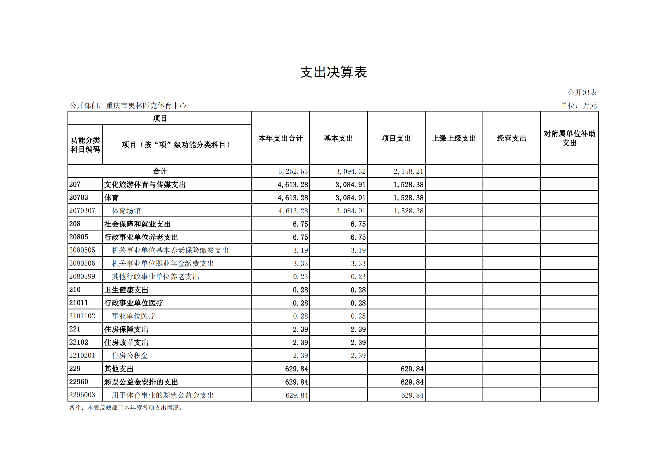 2021年度决算公开报告(奥体中心)_合并_14.png 万博