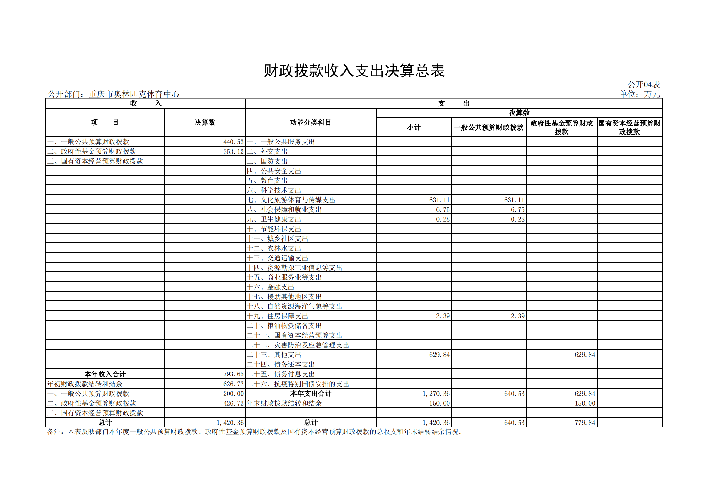 2021年度决算公开报告(奥体中心)_合并_15.png 万博