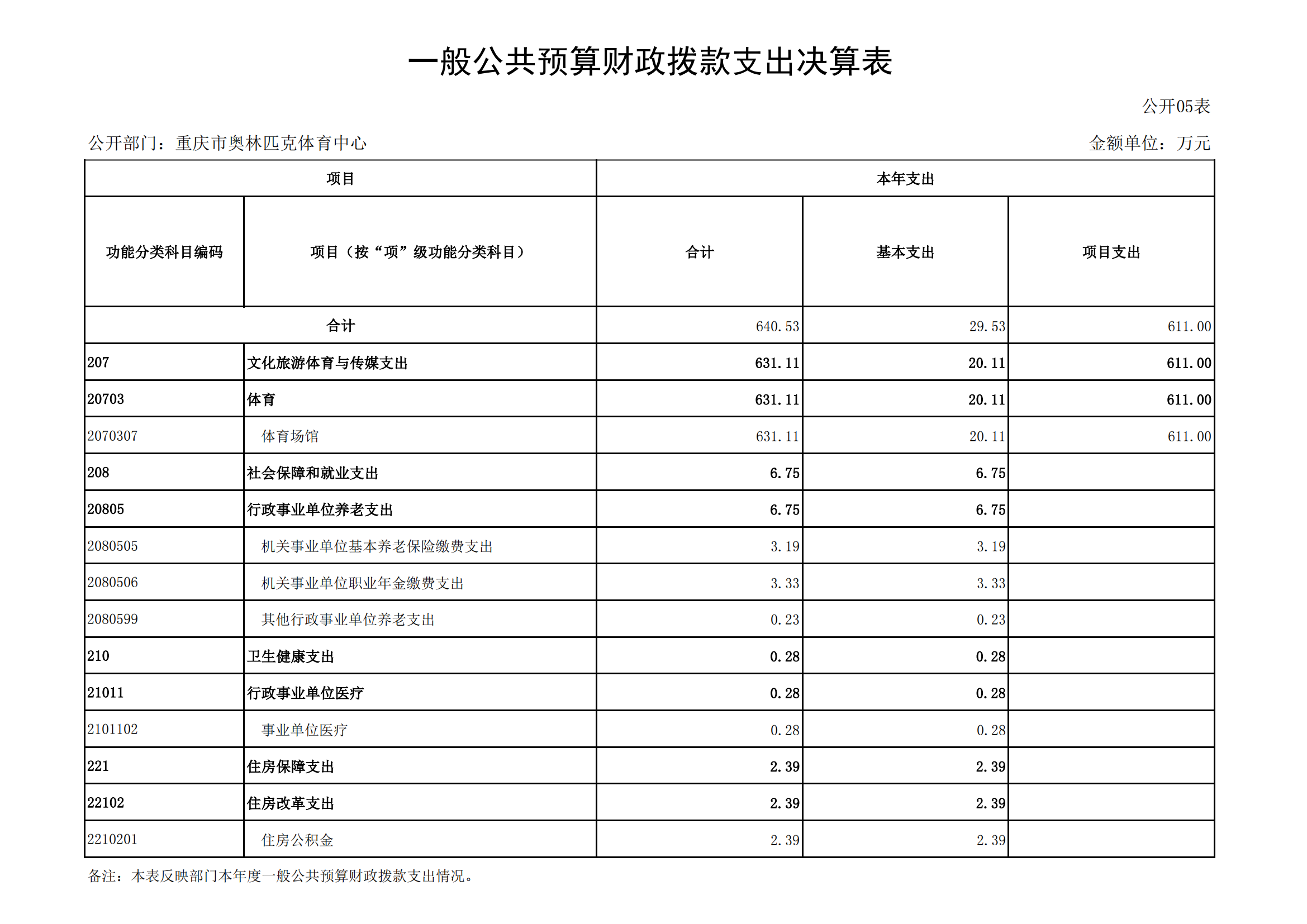 2021年度决算公开报告(奥体中心)_合并_16.png 万博