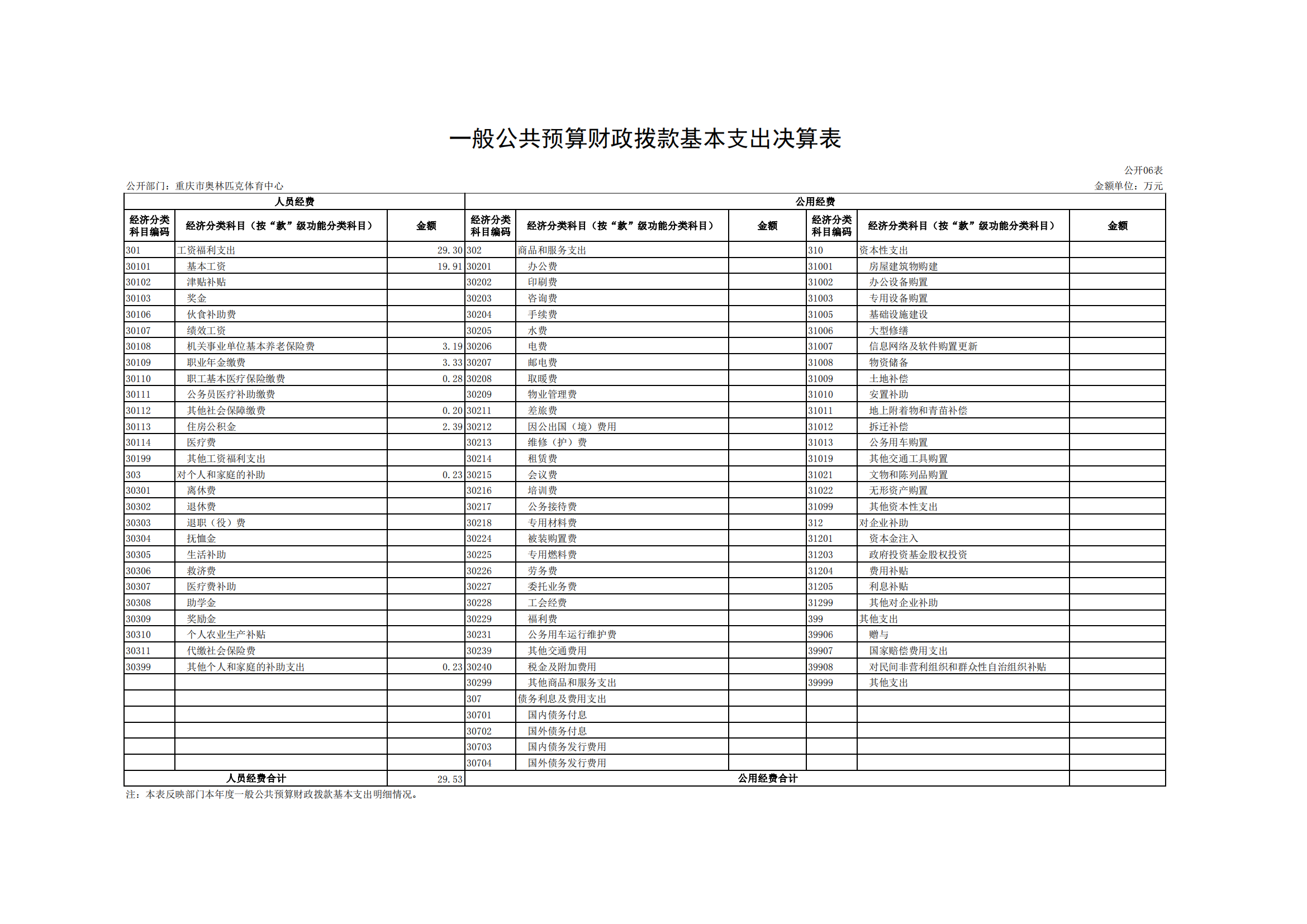 2021年度决算公开报告(奥体中心)_合并_17.png 万博