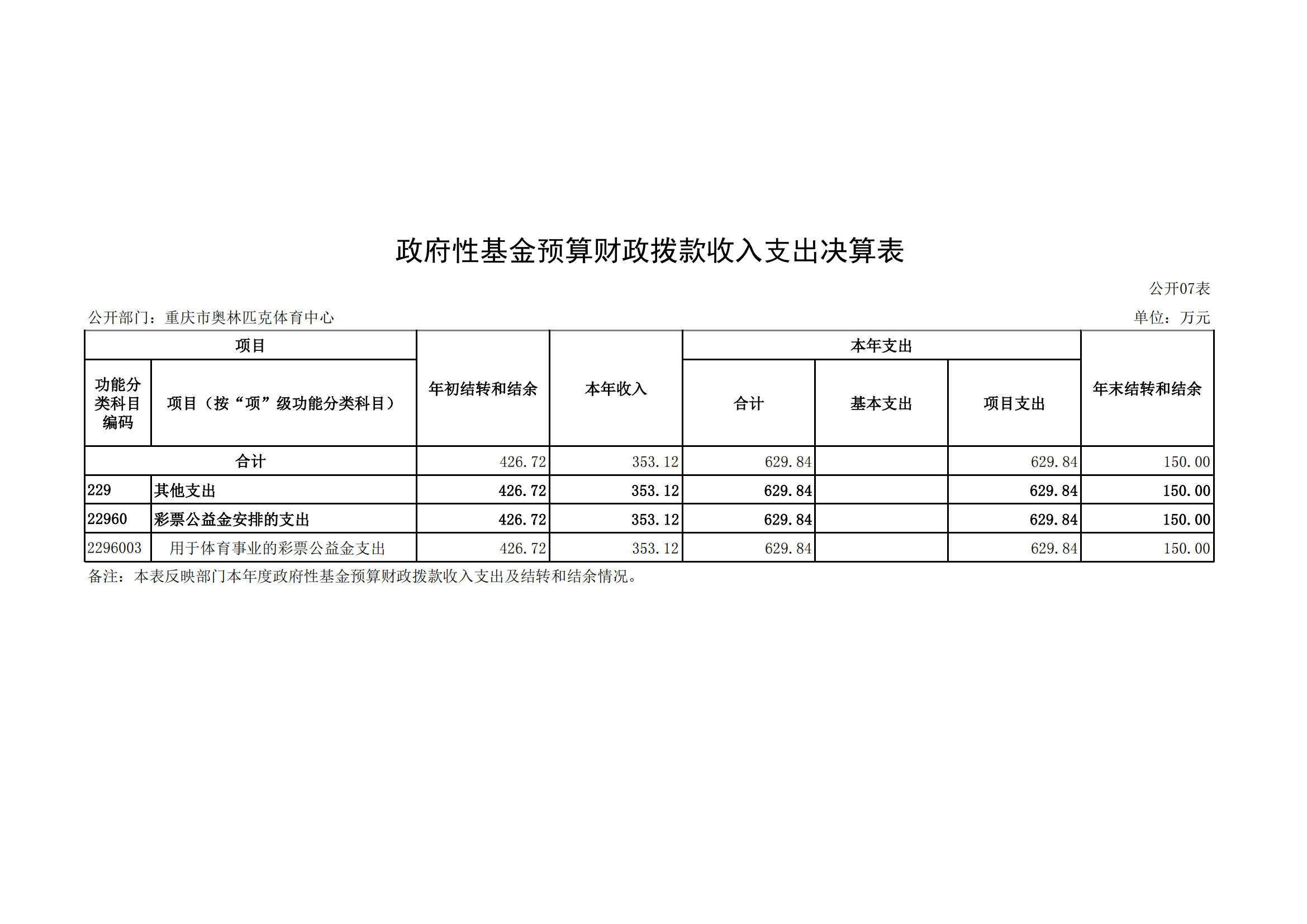 2021年度决算公开报告(奥体中心)_合并_18.png 万博