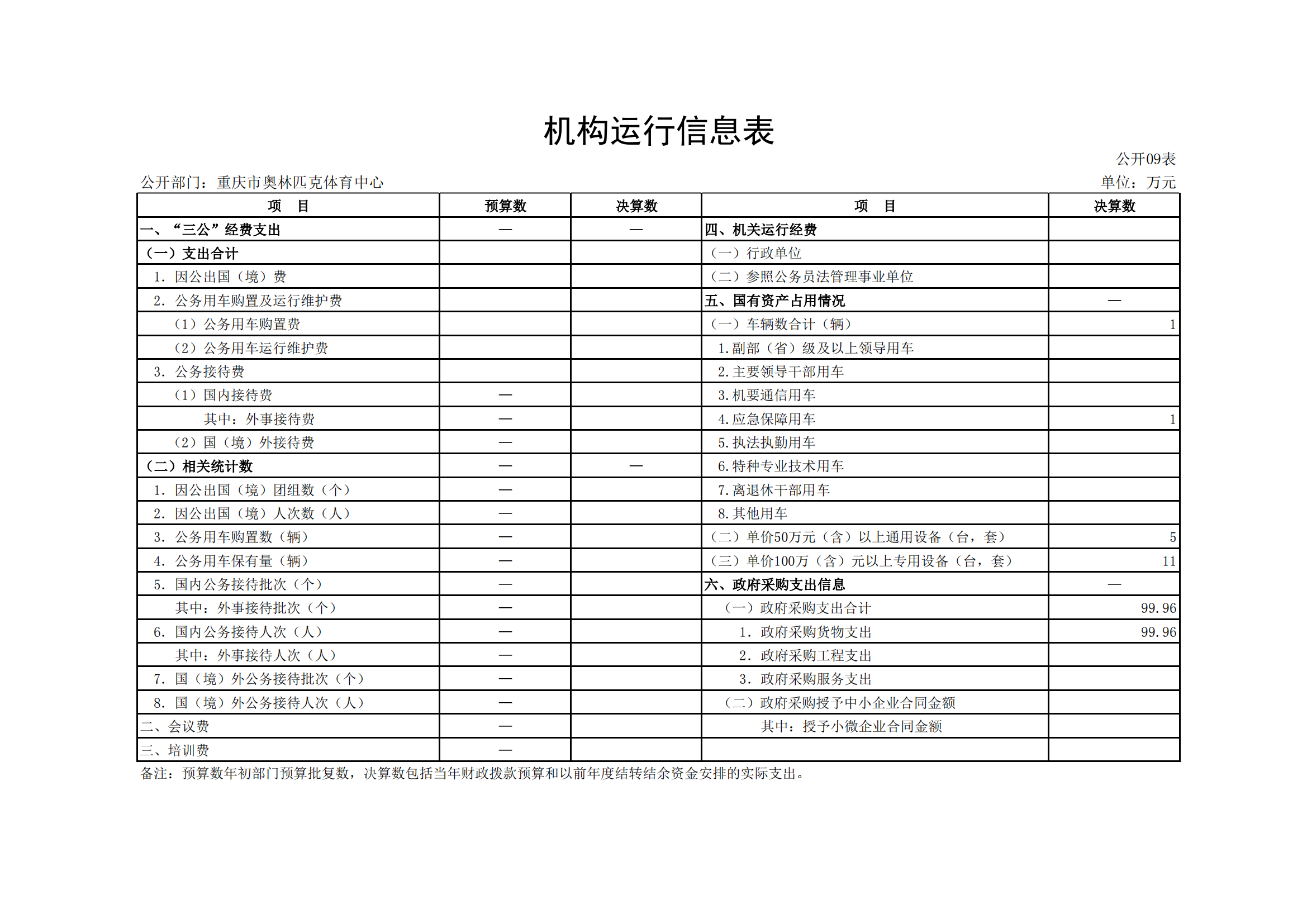 2021年度决算公开报告(奥体中心)_合并_20.png 万博