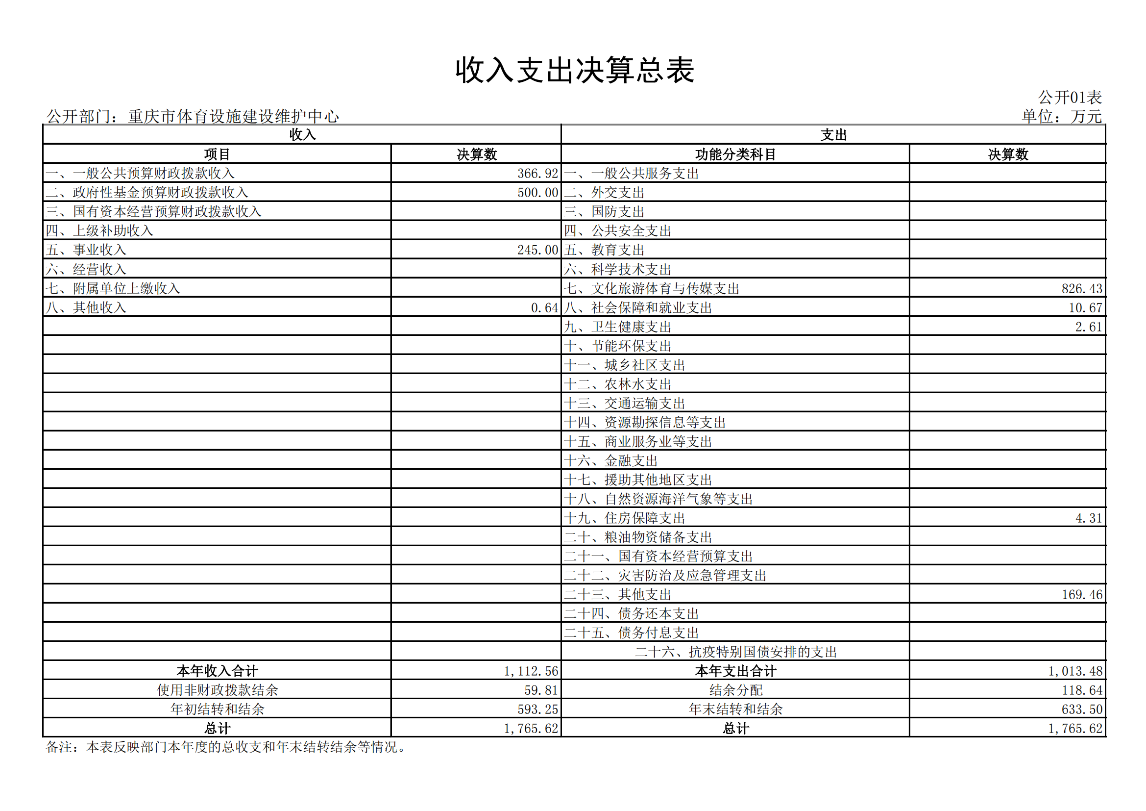 2021年度决算公开报告(设施中心)_合并_14.png 万博