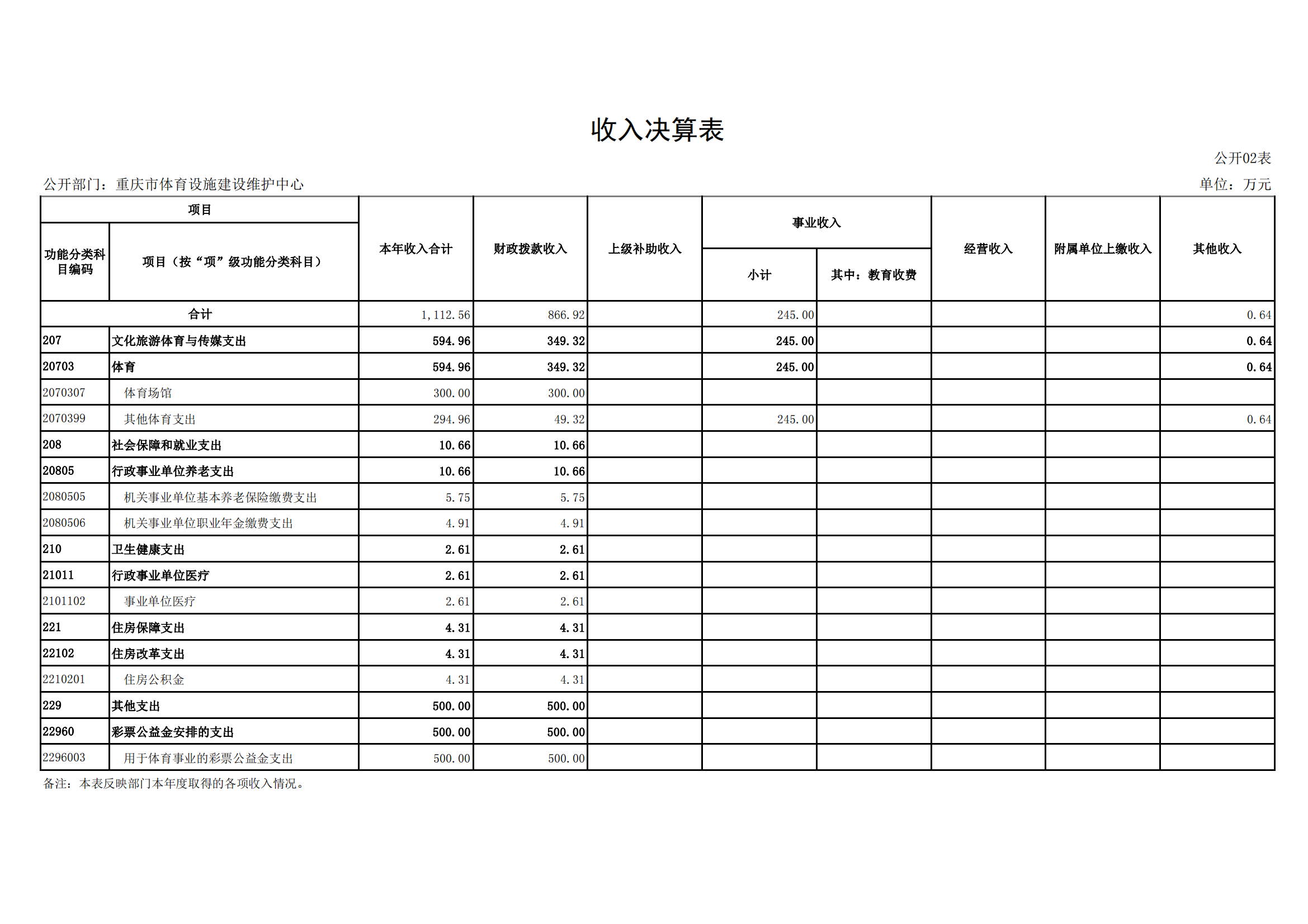 2021年度决算公开报告(设施中心)_合并_15.png 万博