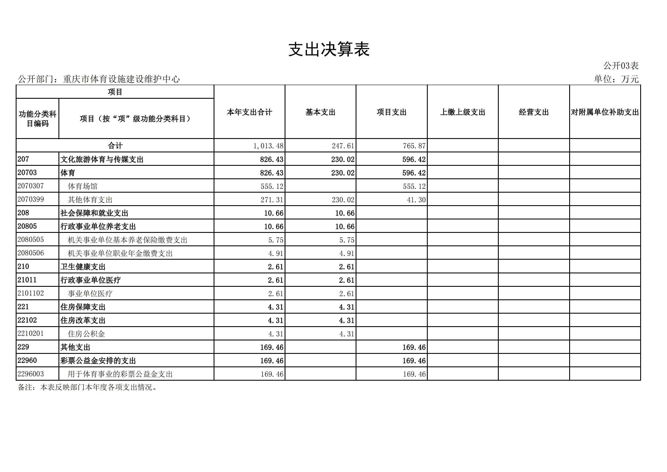 2021年度决算公开报告(设施中心)_合并_16.png 万博