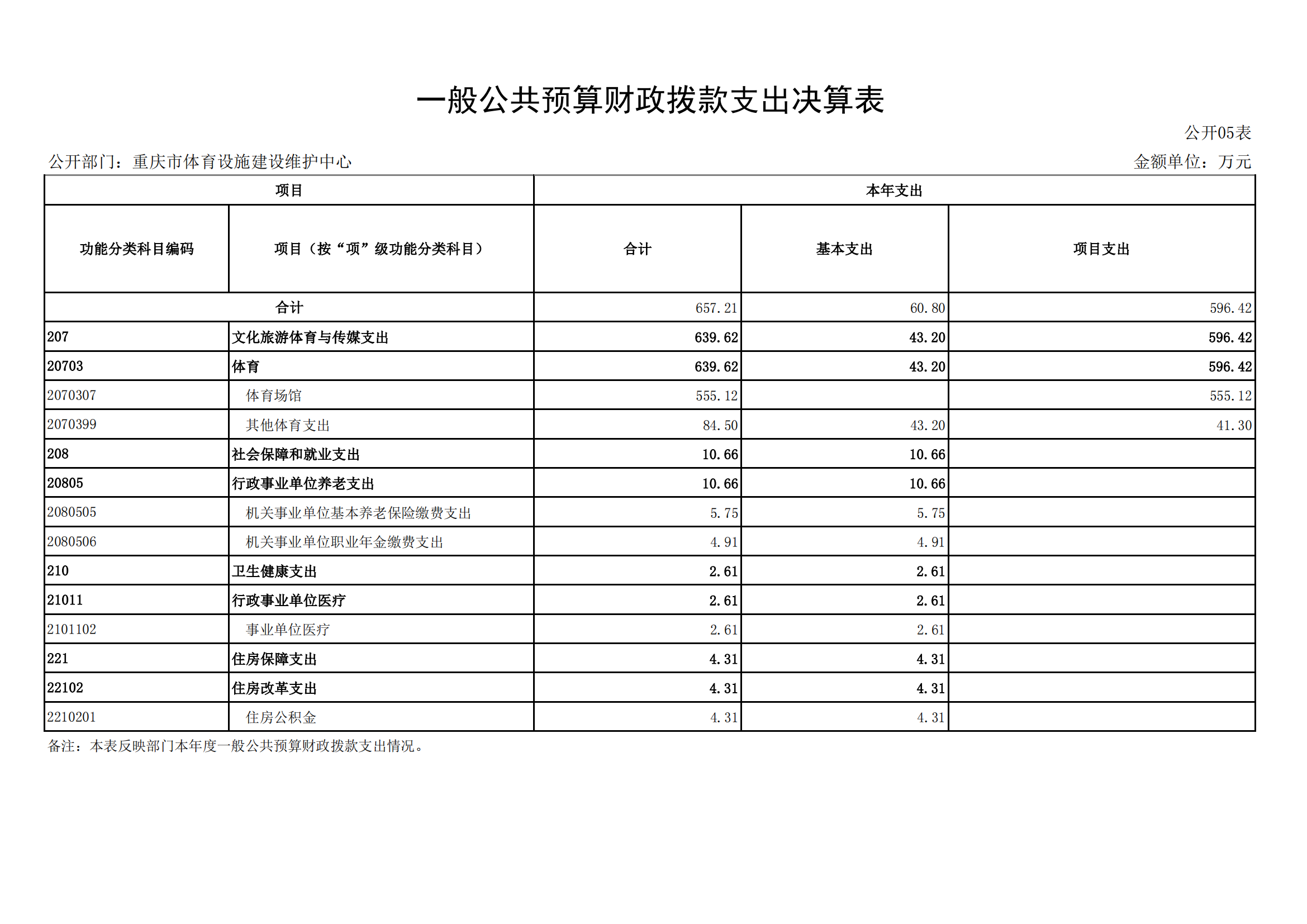 2021年度决算公开报告(设施中心)_合并_18.png 万博