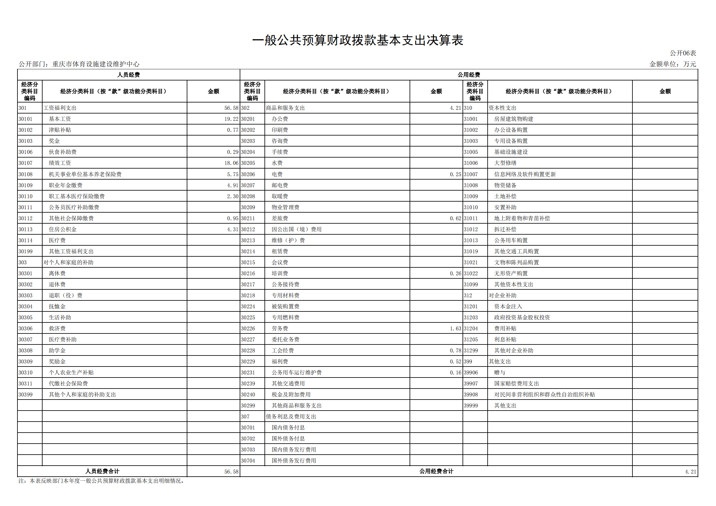 2021年度决算公开报告(设施中心)_合并_19.png 万博